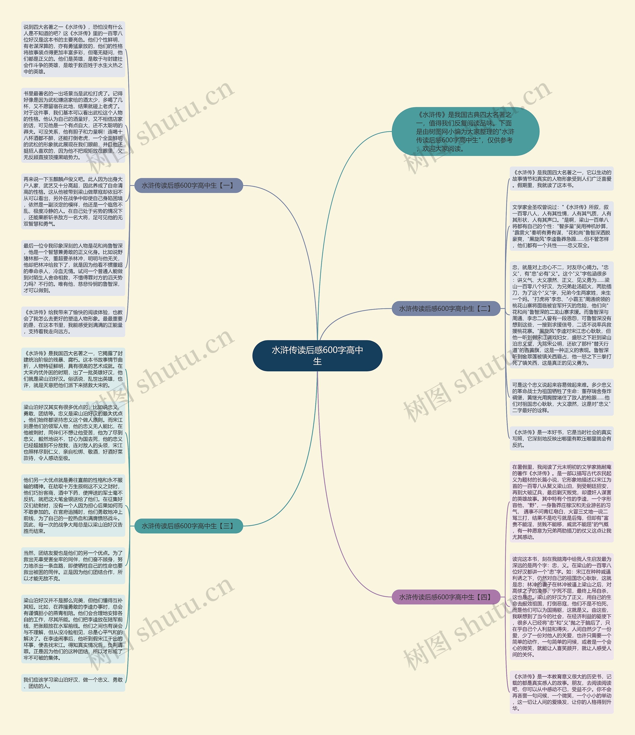 水浒传读后感600字高中生思维导图