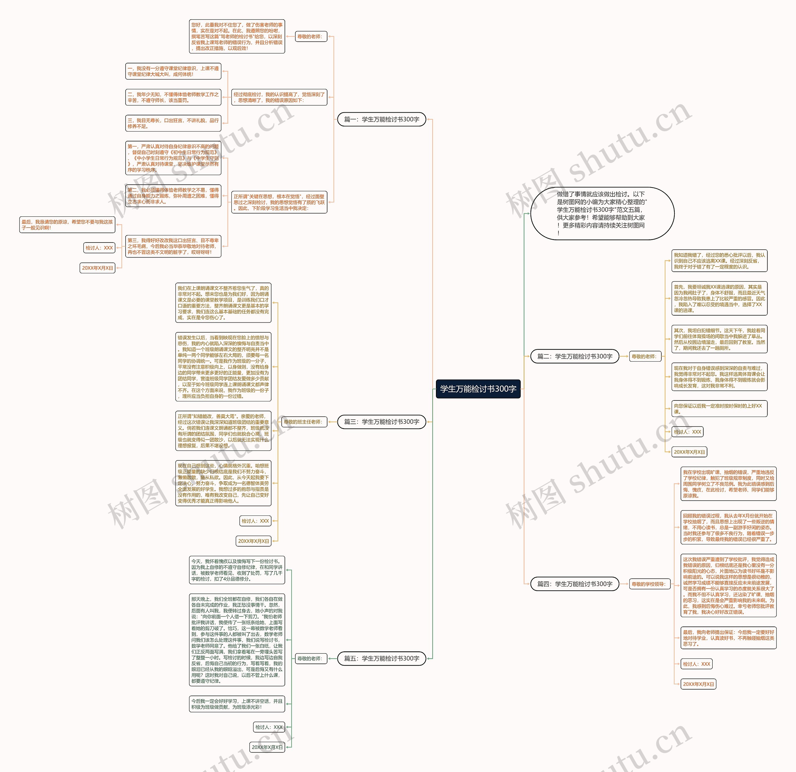 学生万能检讨书300字思维导图