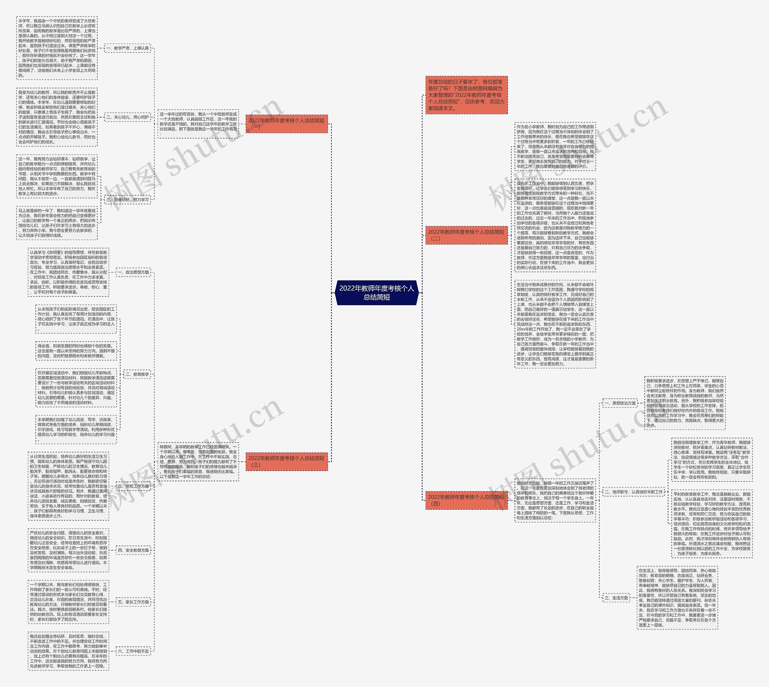 2022年教师年度考核个人总结简短思维导图