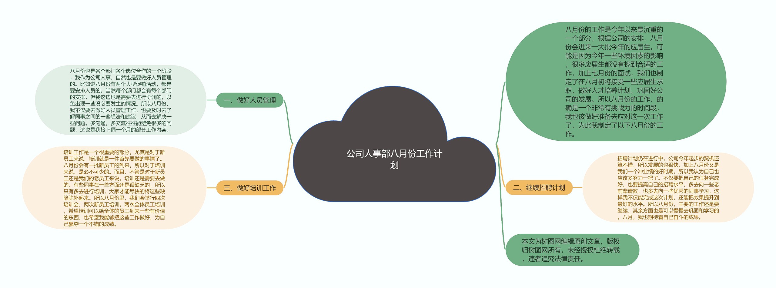 公司人事部八月份工作计划思维导图