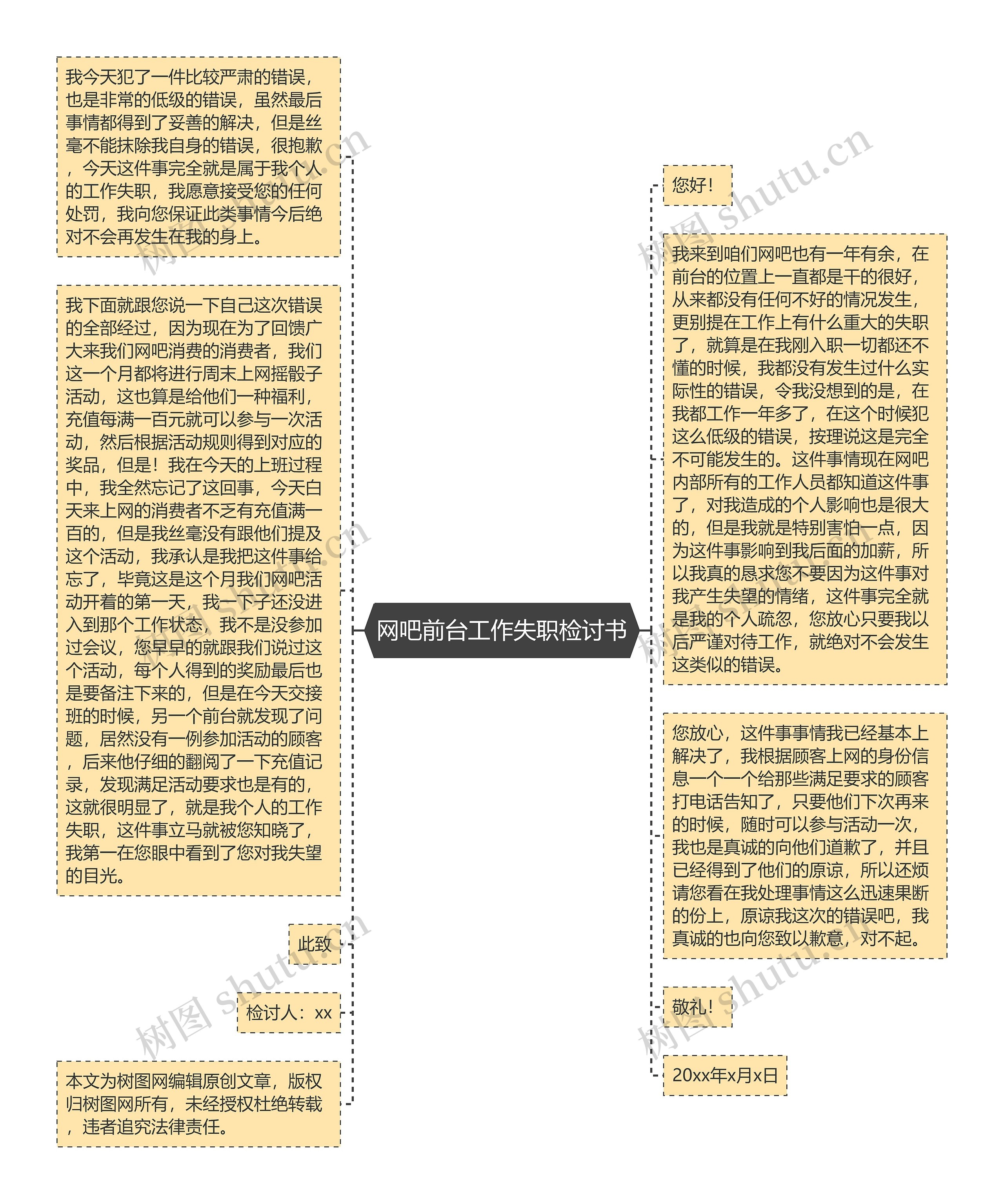 网吧前台工作失职检讨书