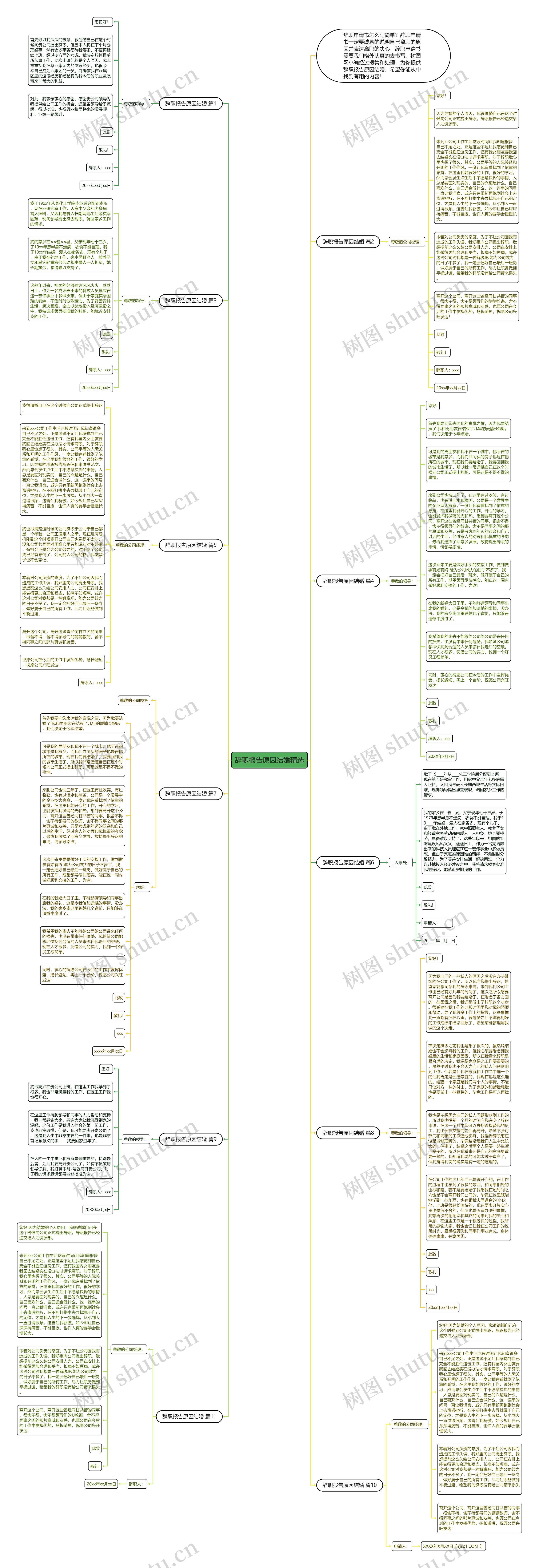 辞职报告原因结婚精选思维导图
