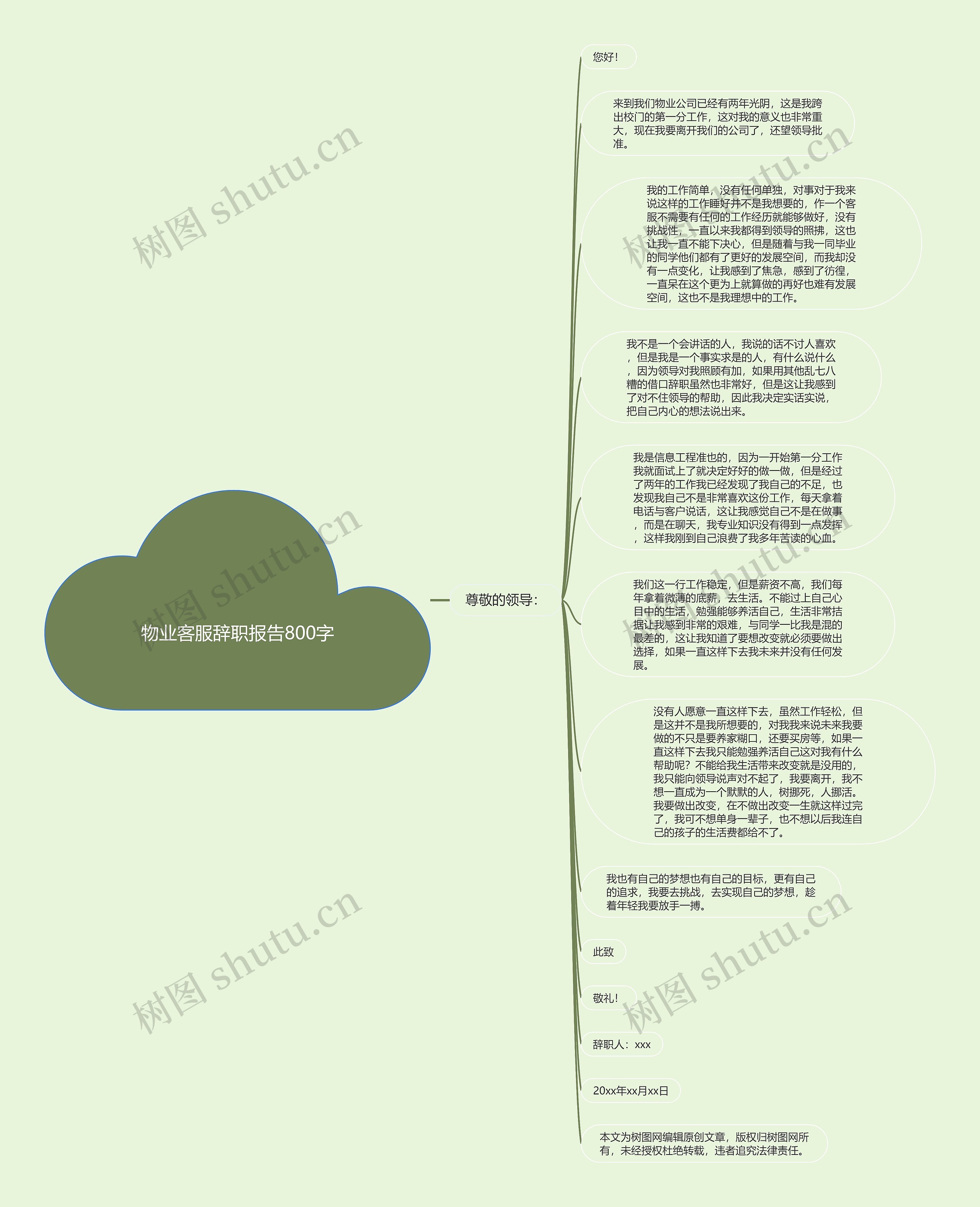 物业客服辞职报告800字思维导图