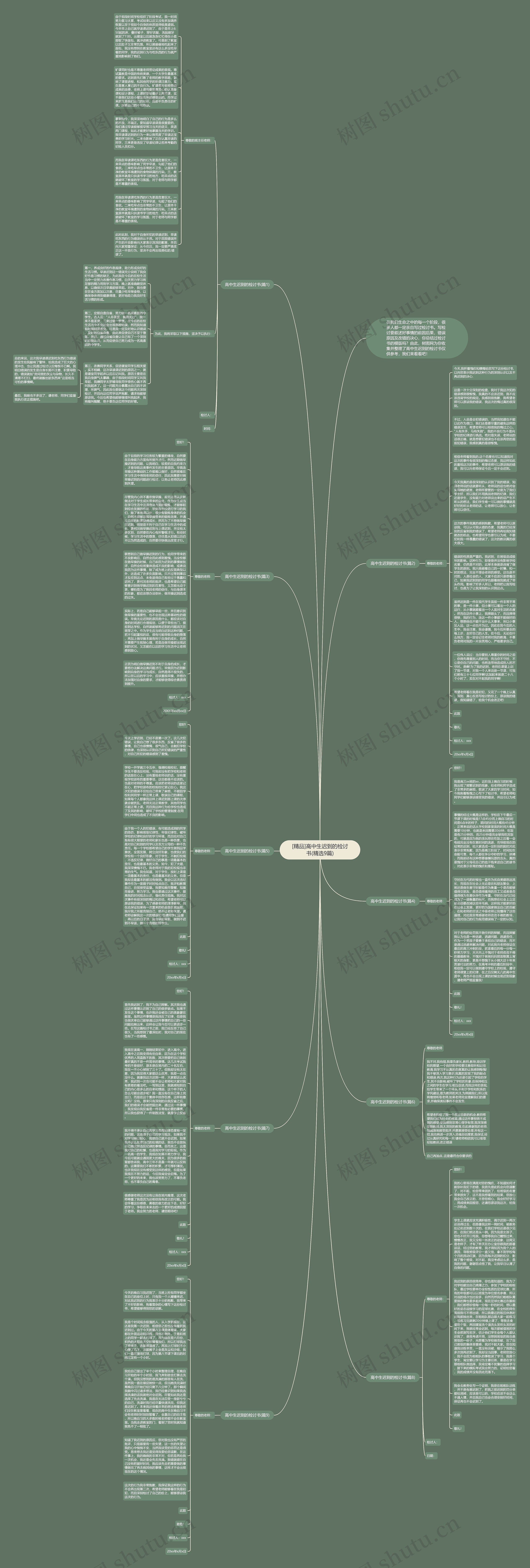 [精品]高中生迟到的检讨书(精选9篇)思维导图
