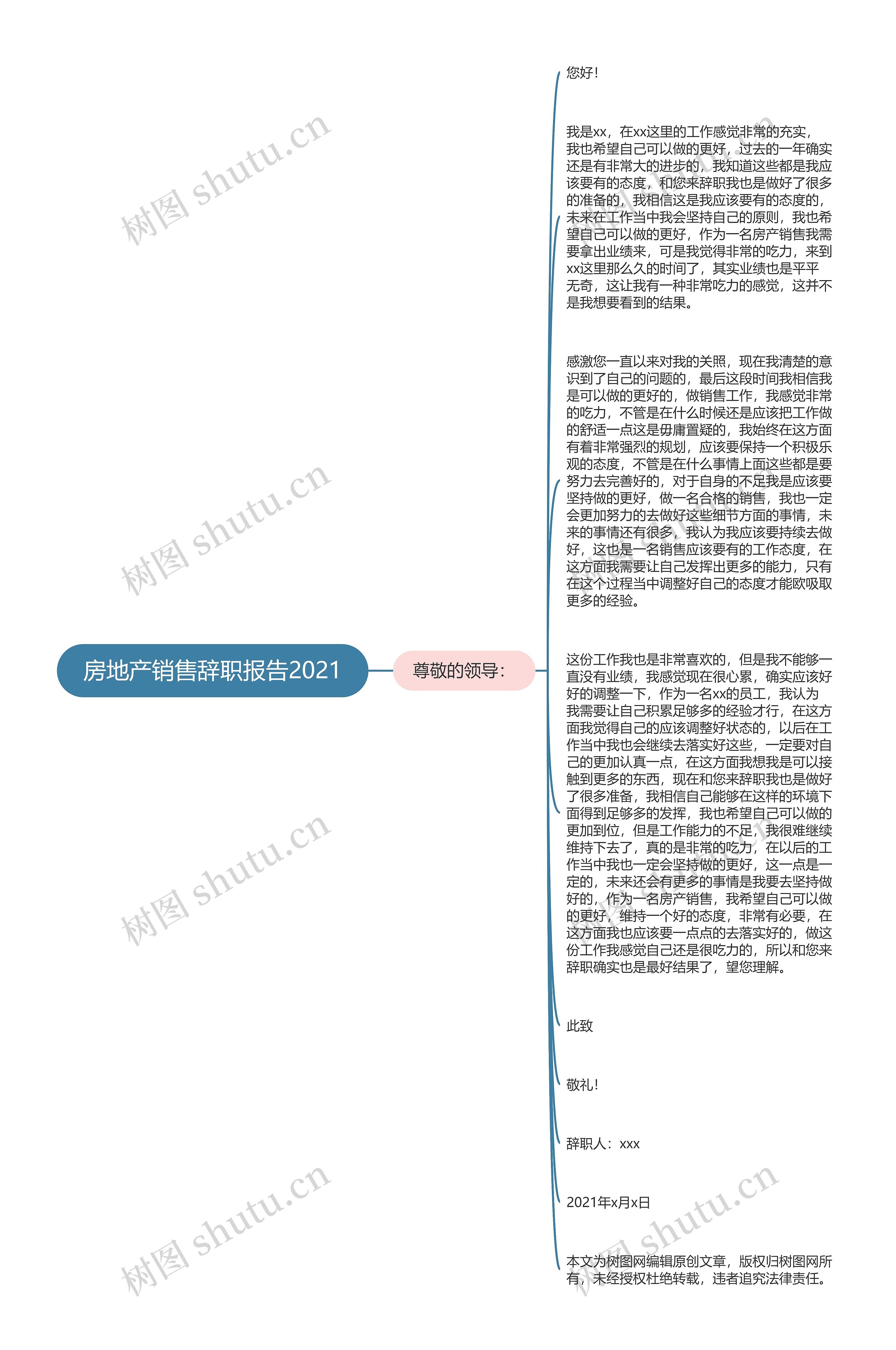 房地产销售辞职报告2021思维导图