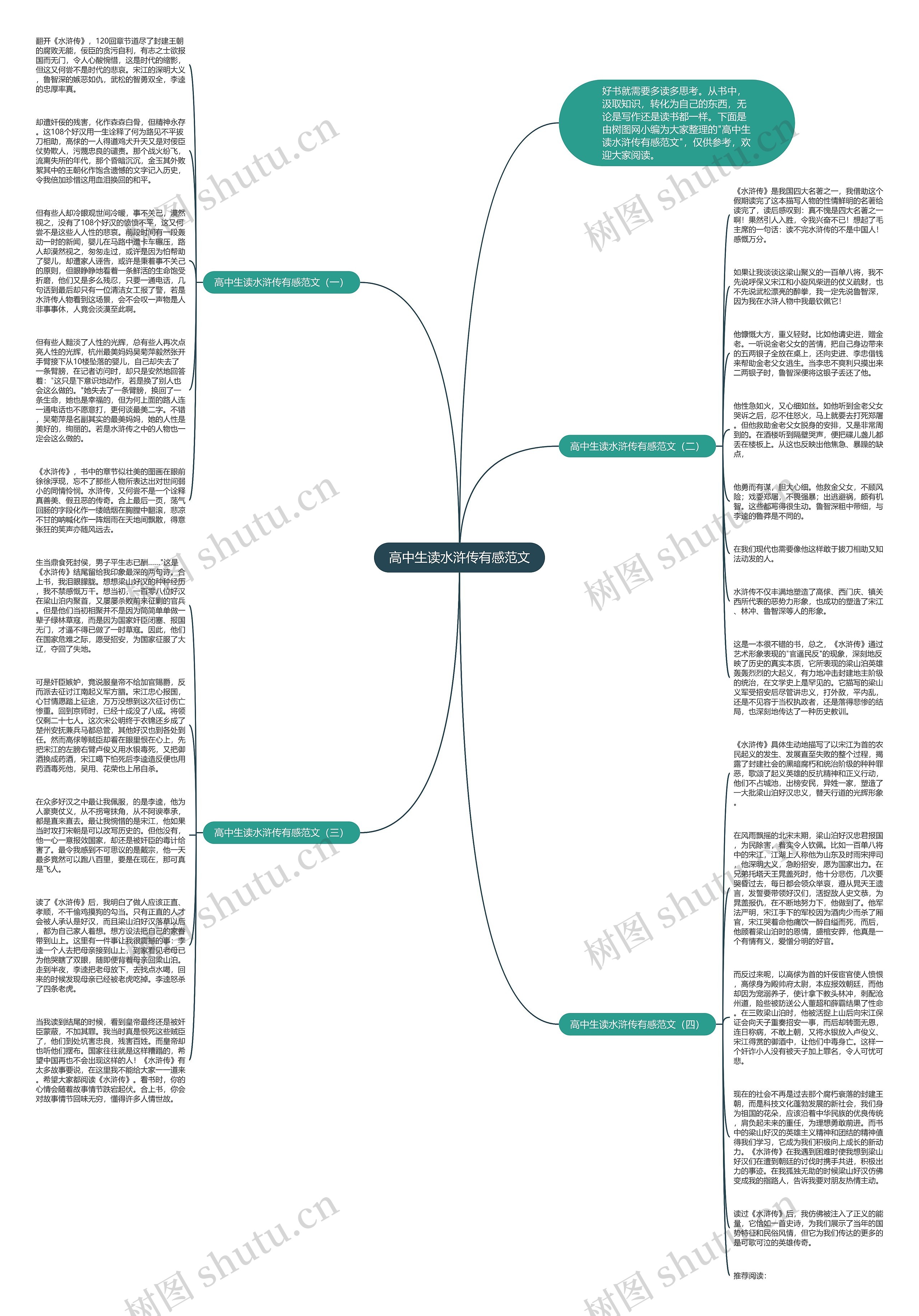 高中生读水浒传有感范文思维导图