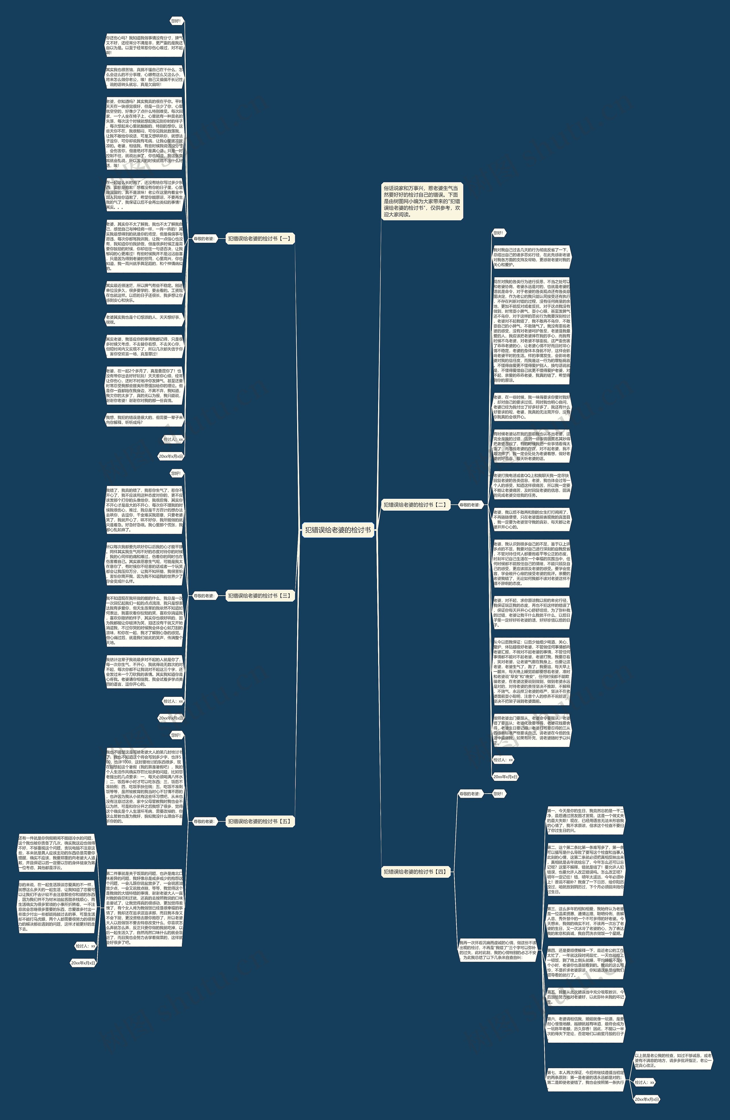 犯错误给老婆的检讨书思维导图高清图 犯错误给老婆的检讨书思维导图