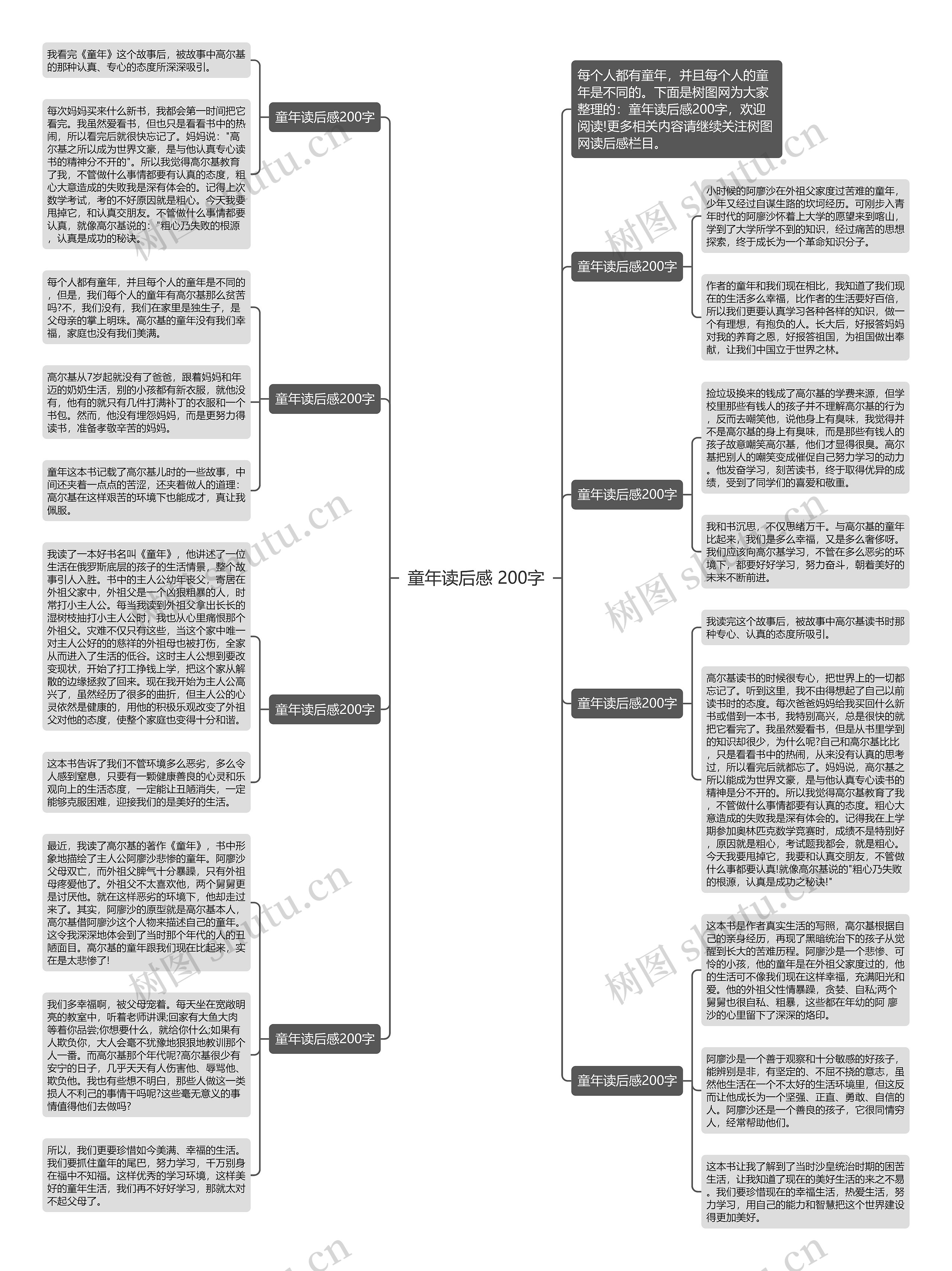 童年读后感 200字思维导图