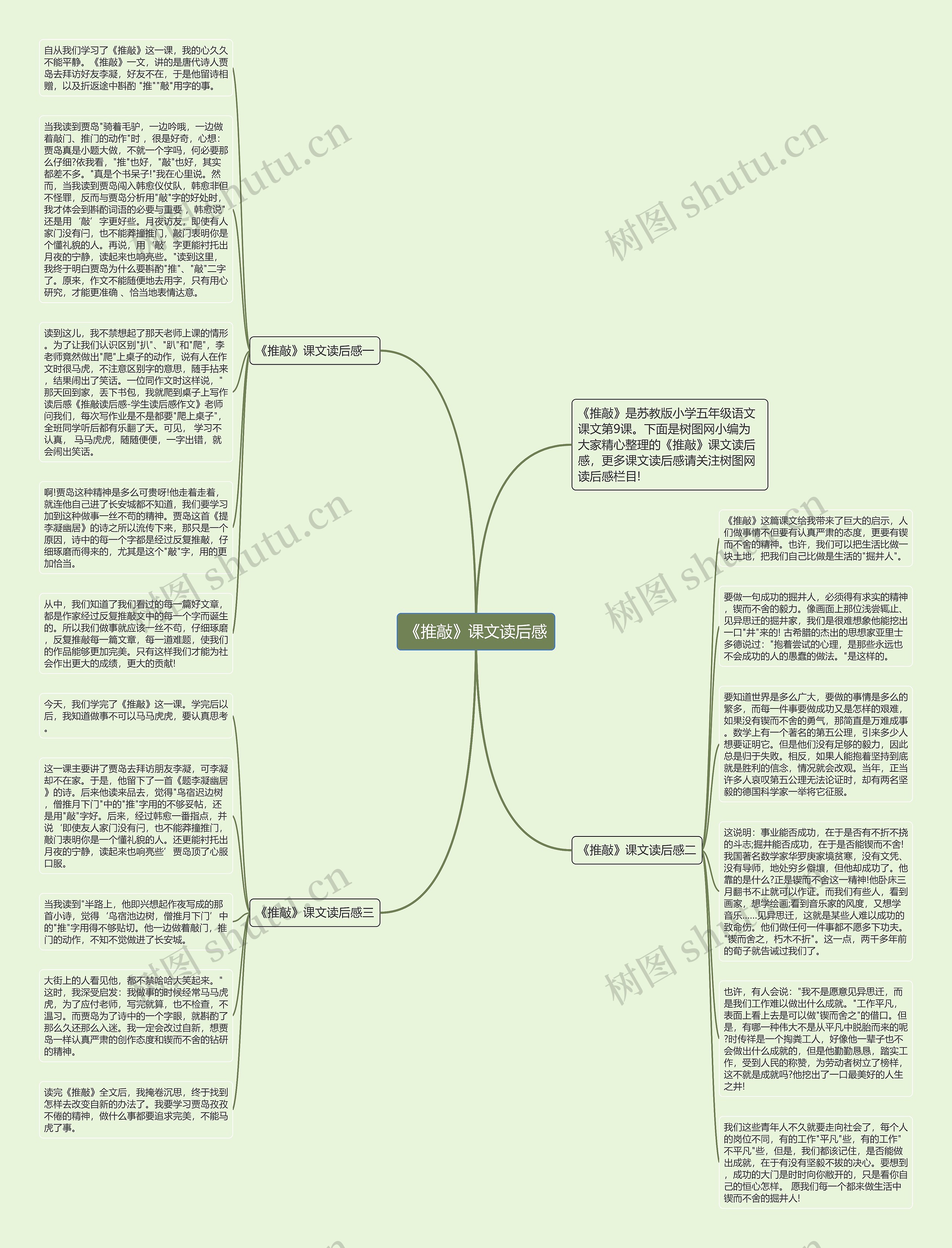 《推敲》课文读后感思维导图