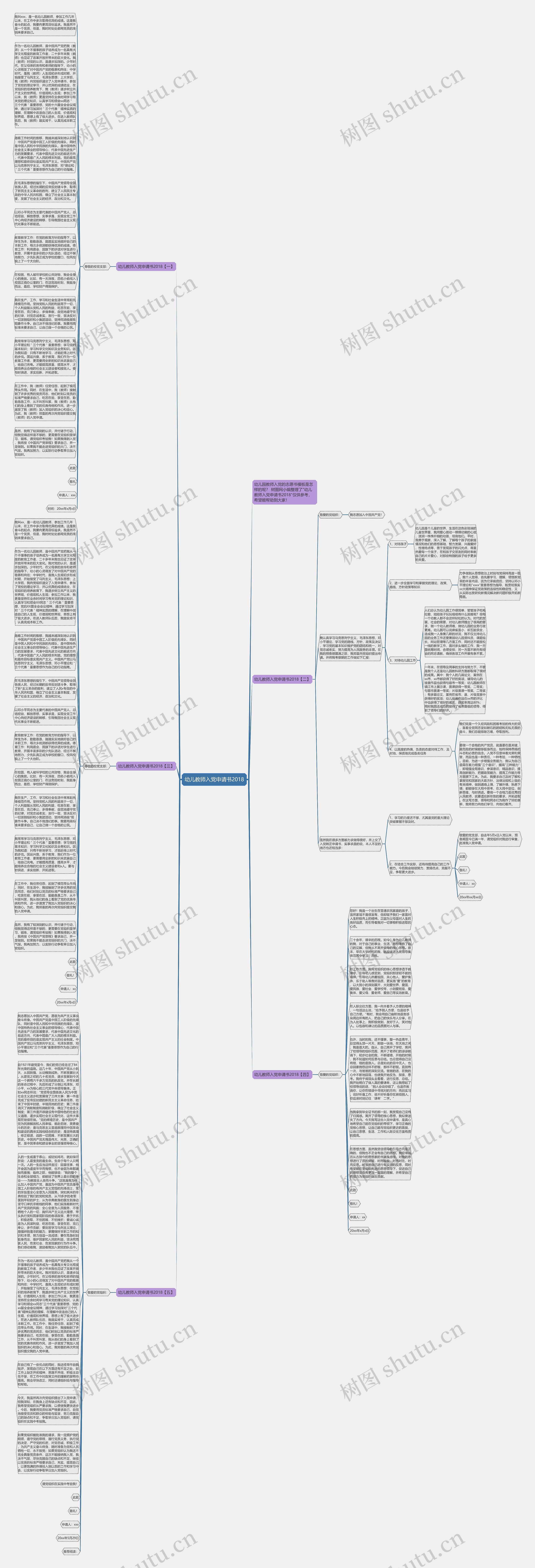 幼儿教师入党申请书2018思维导图