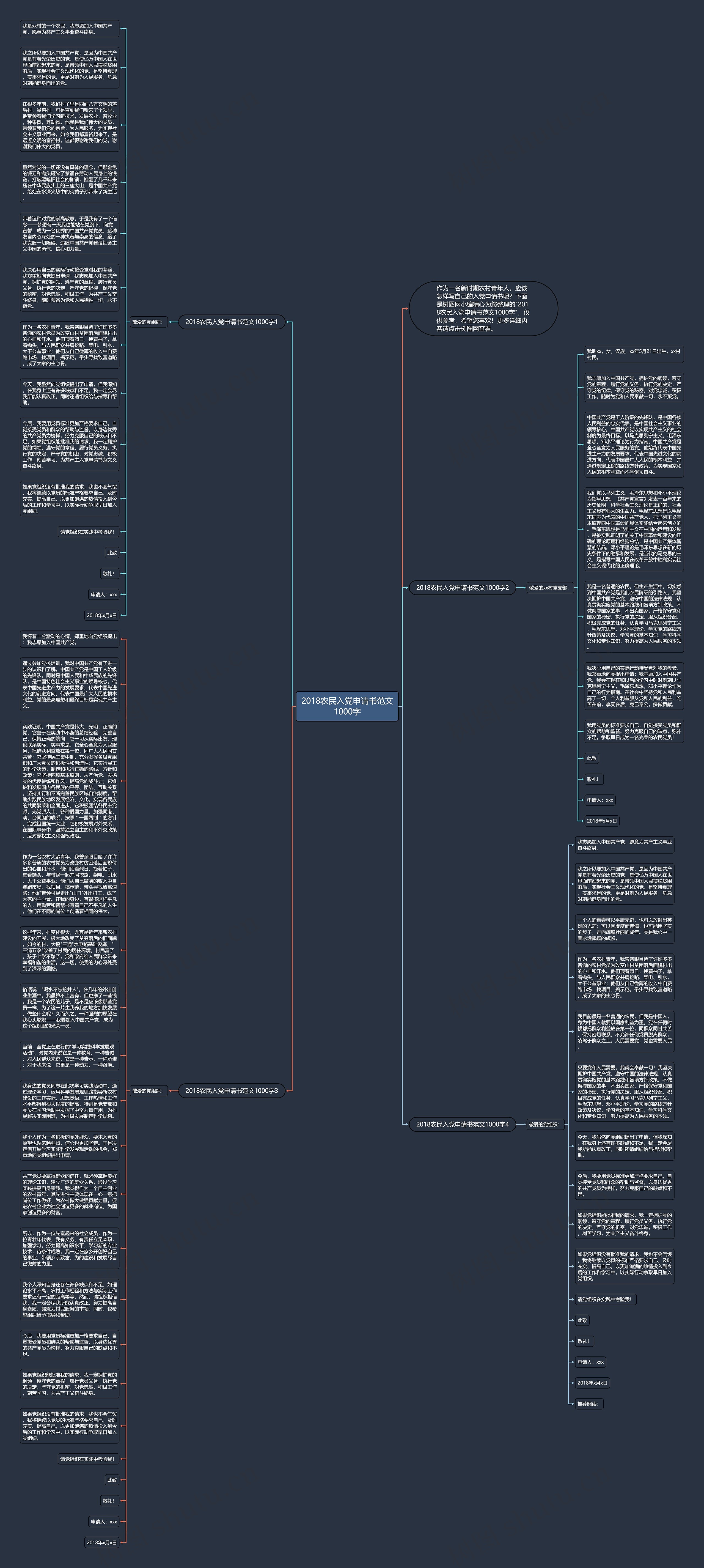 2018农民入党申请书范文1000字思维导图