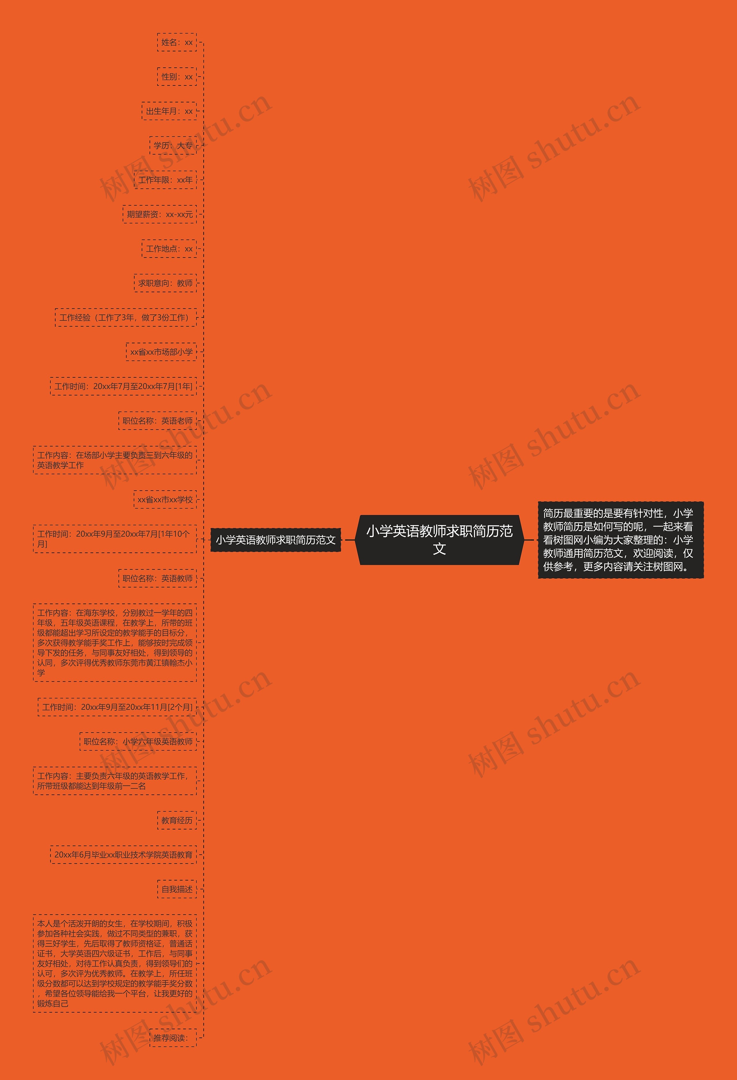 小学英语教师求职简历范文思维导图