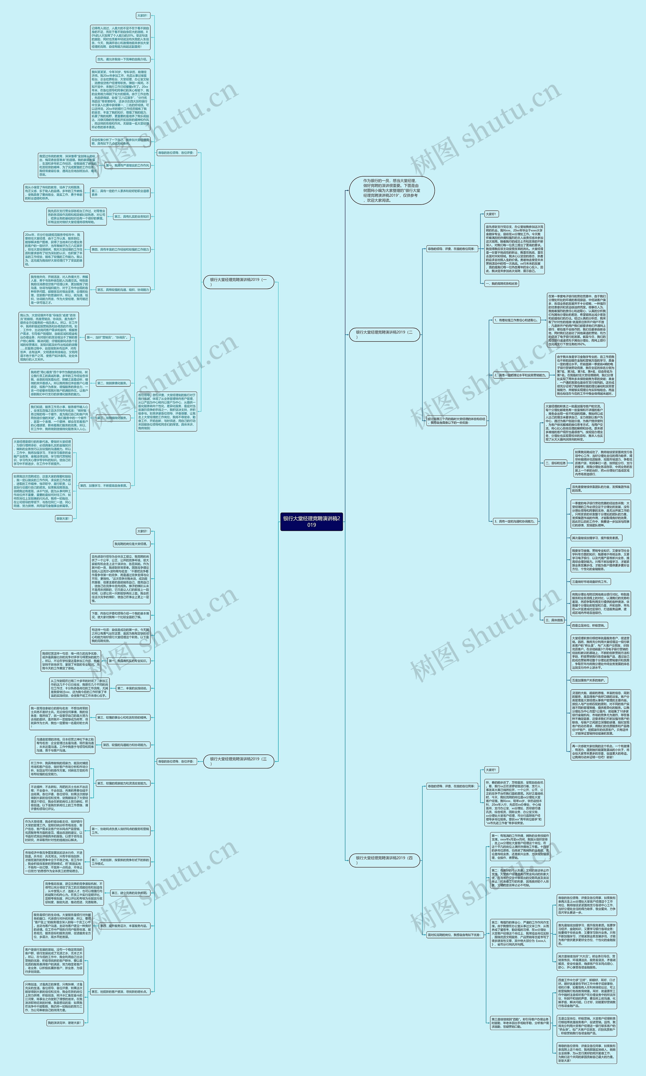 银行大堂经理竞聘演讲稿2019思维导图
