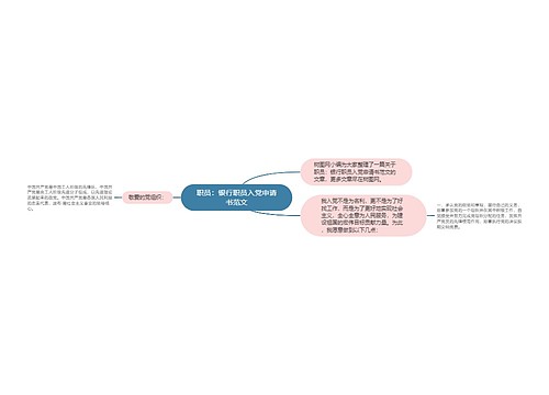 职员：银行职员入党申请书范文