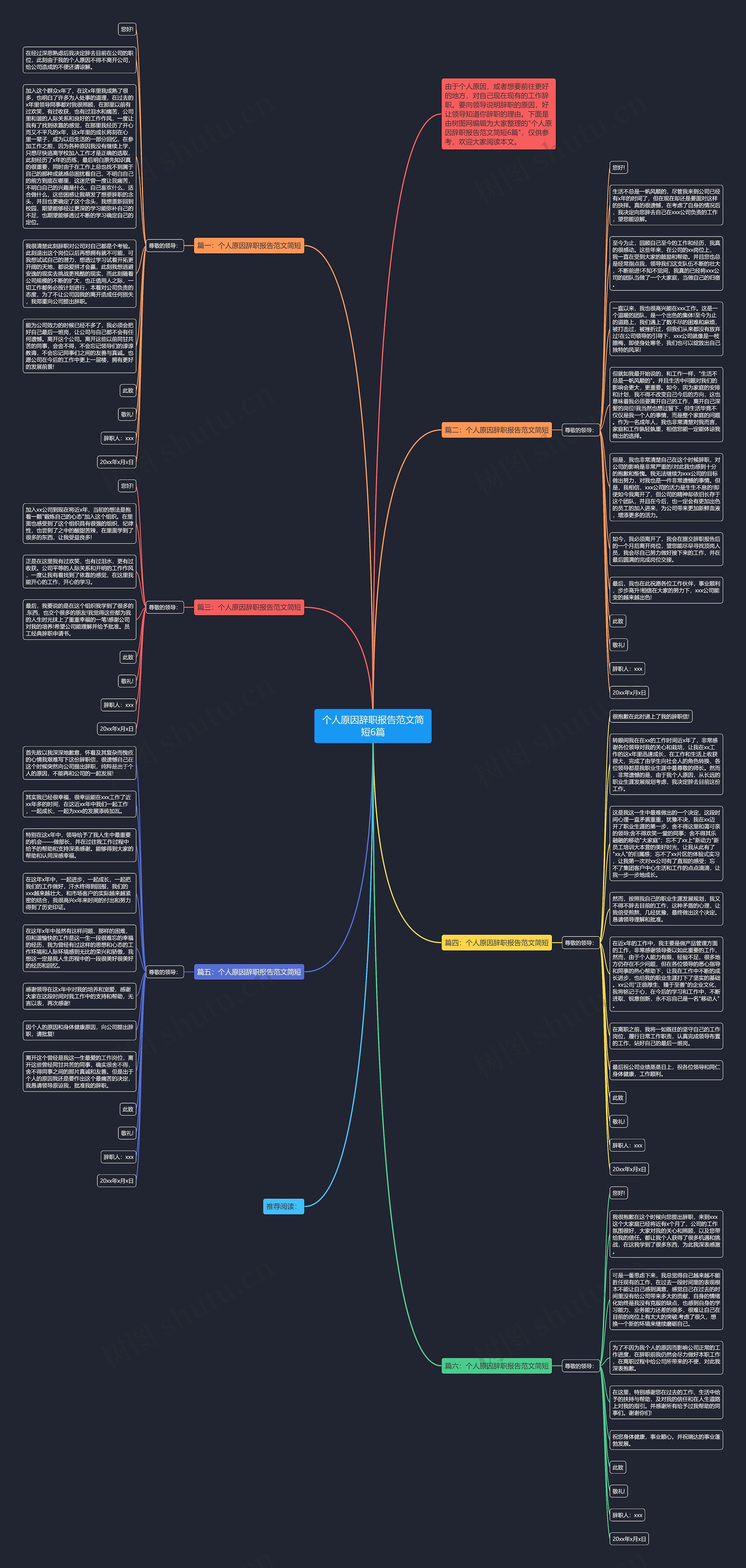 个人原因辞职报告范文简短6篇思维导图