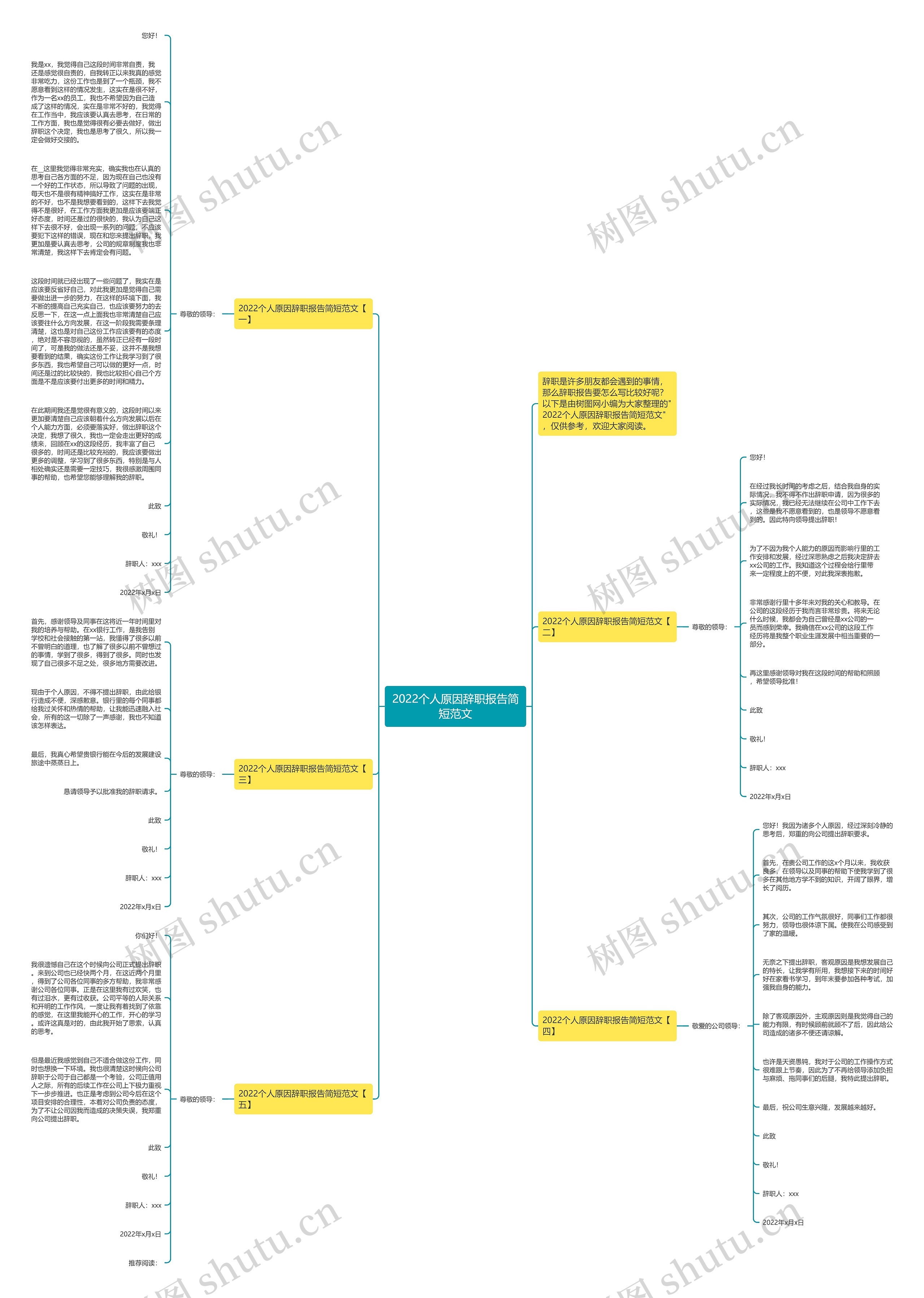 2022个人原因辞职报告简短范文思维导图