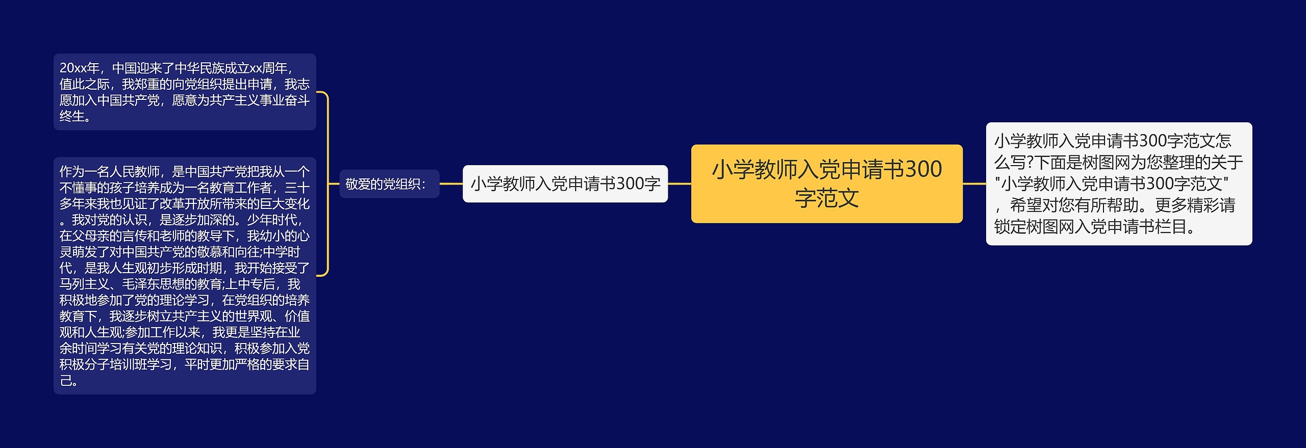 小学教师入党申请书300字范文思维导图