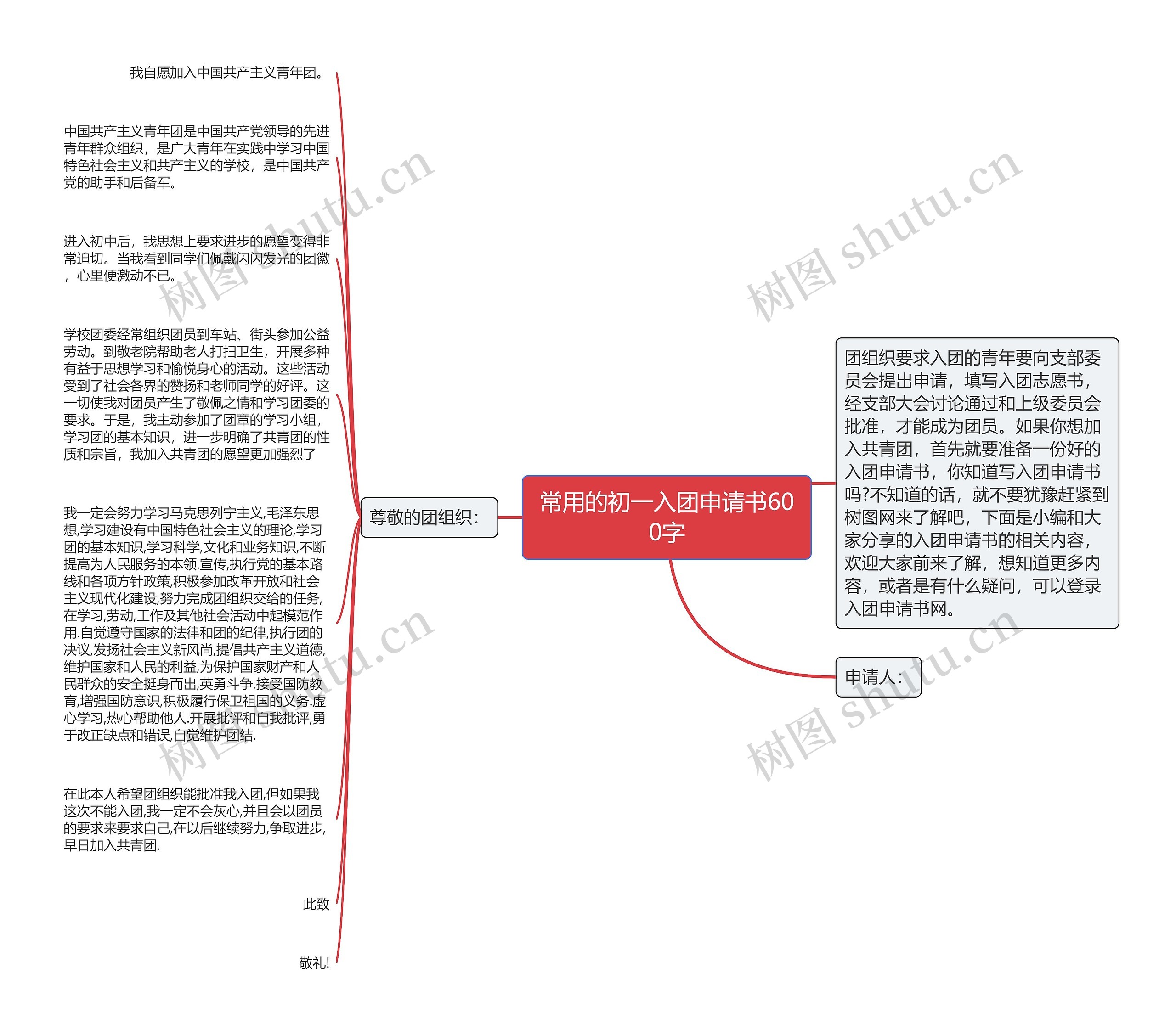 常用的初一入团申请书600字思维导图