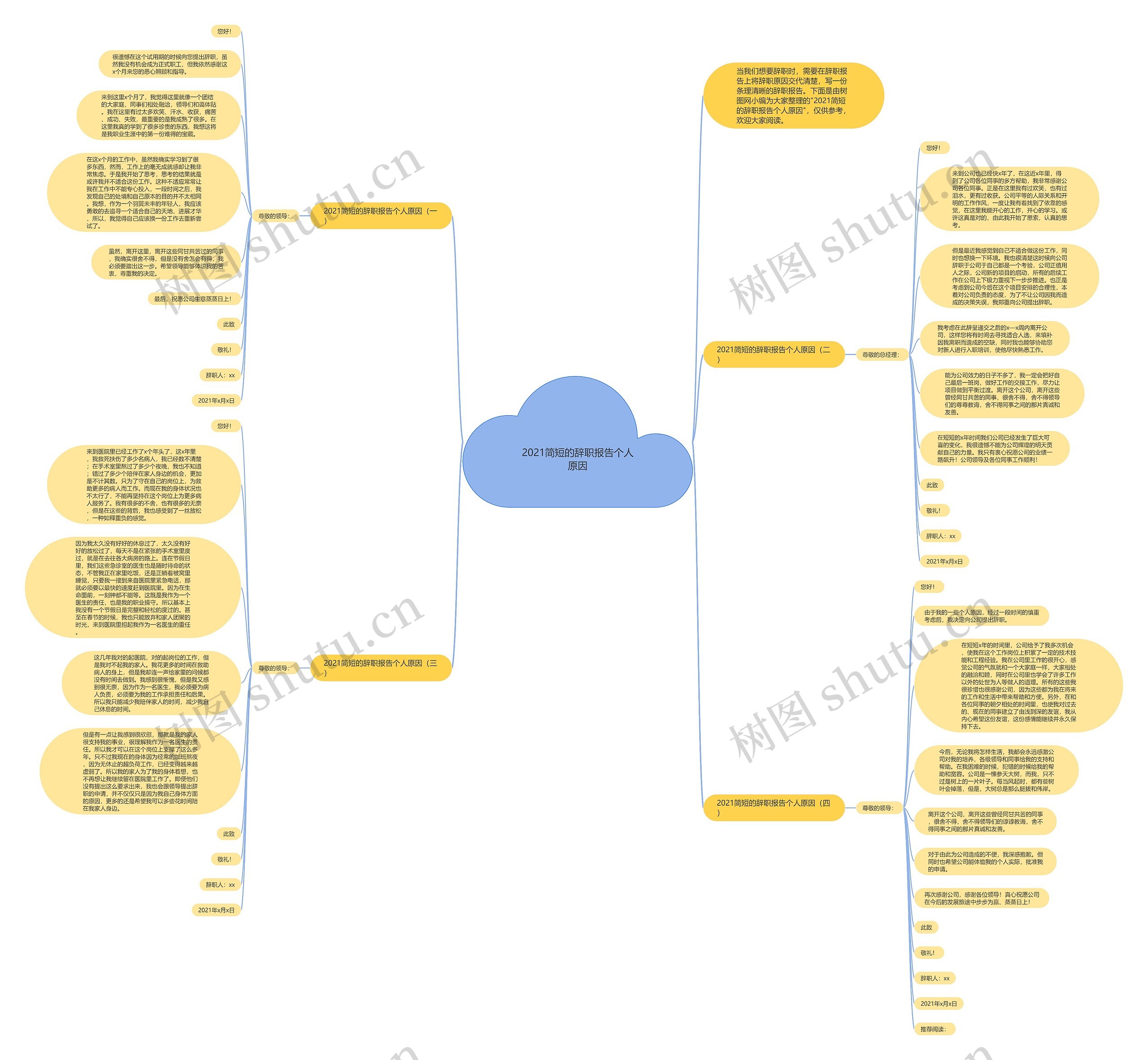 2021简短的辞职报告个人原因思维导图