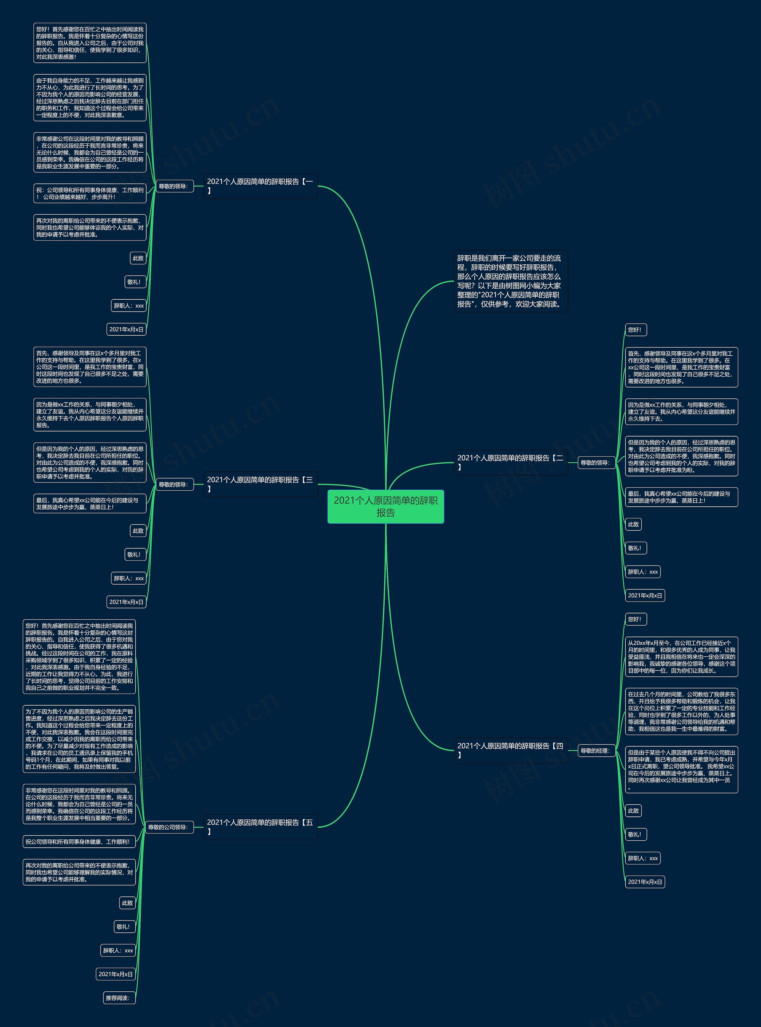 2021个人原因简单的辞职报告思维导图