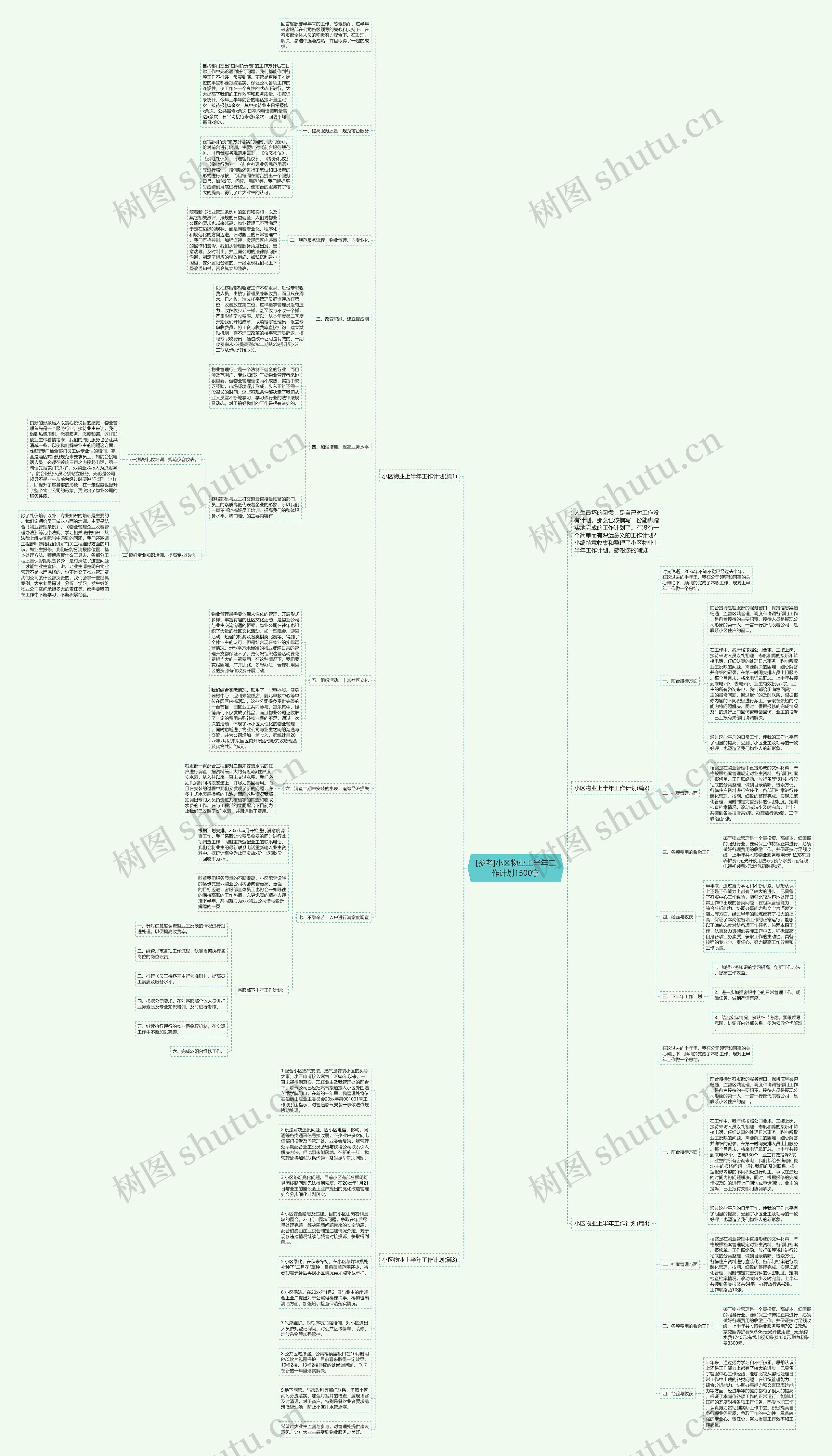 [参考]小区物业上半年工作计划1500字