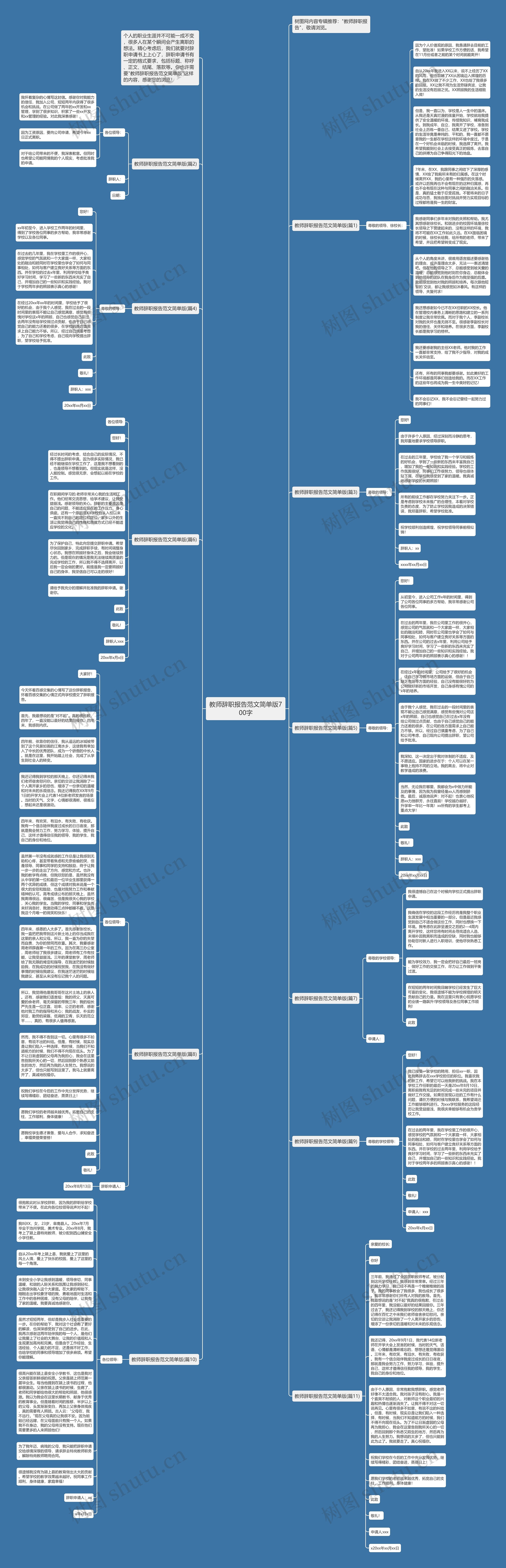 教师辞职报告范文简单版700字思维导图