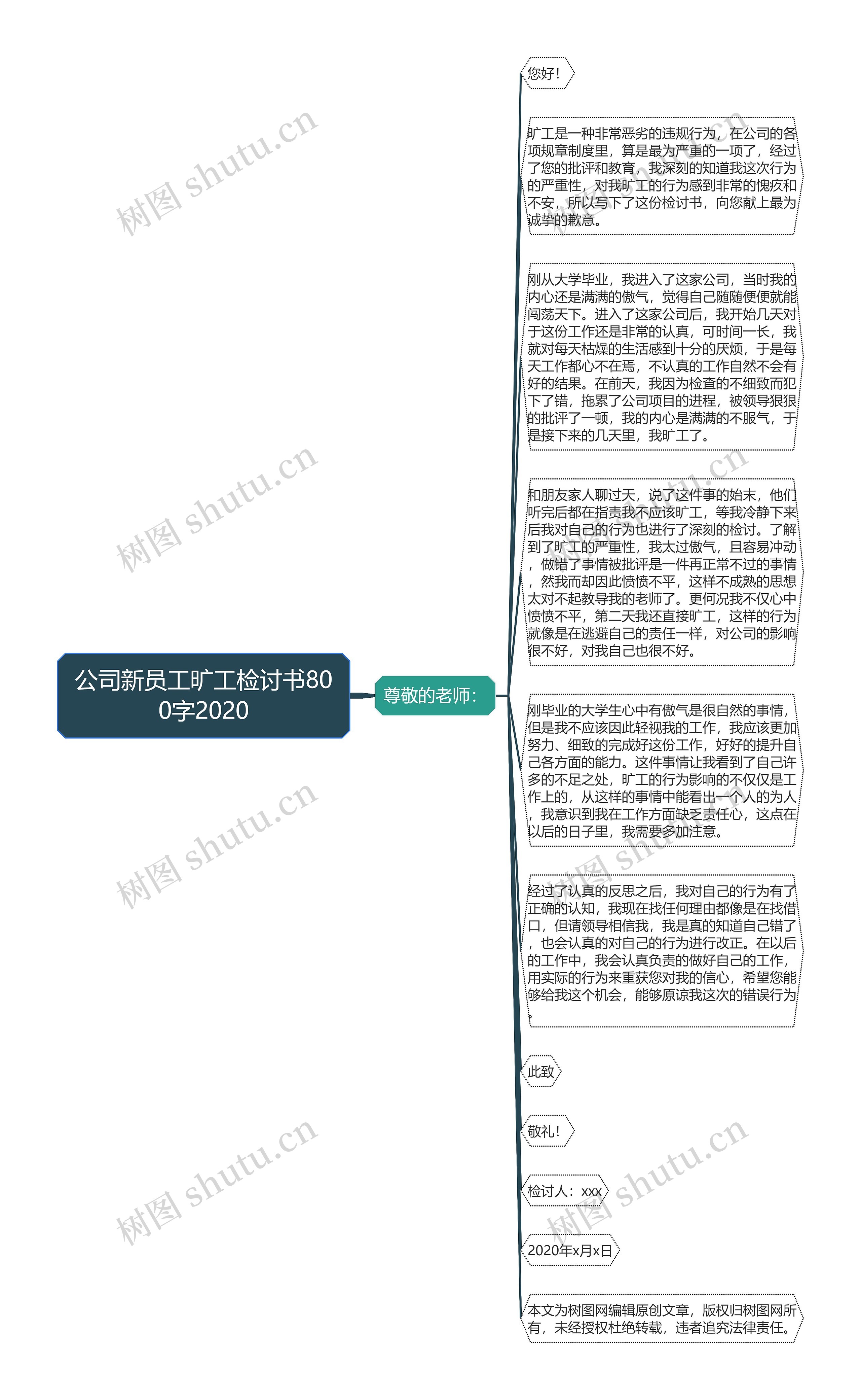 公司新员工旷工检讨书800字2020思维导图