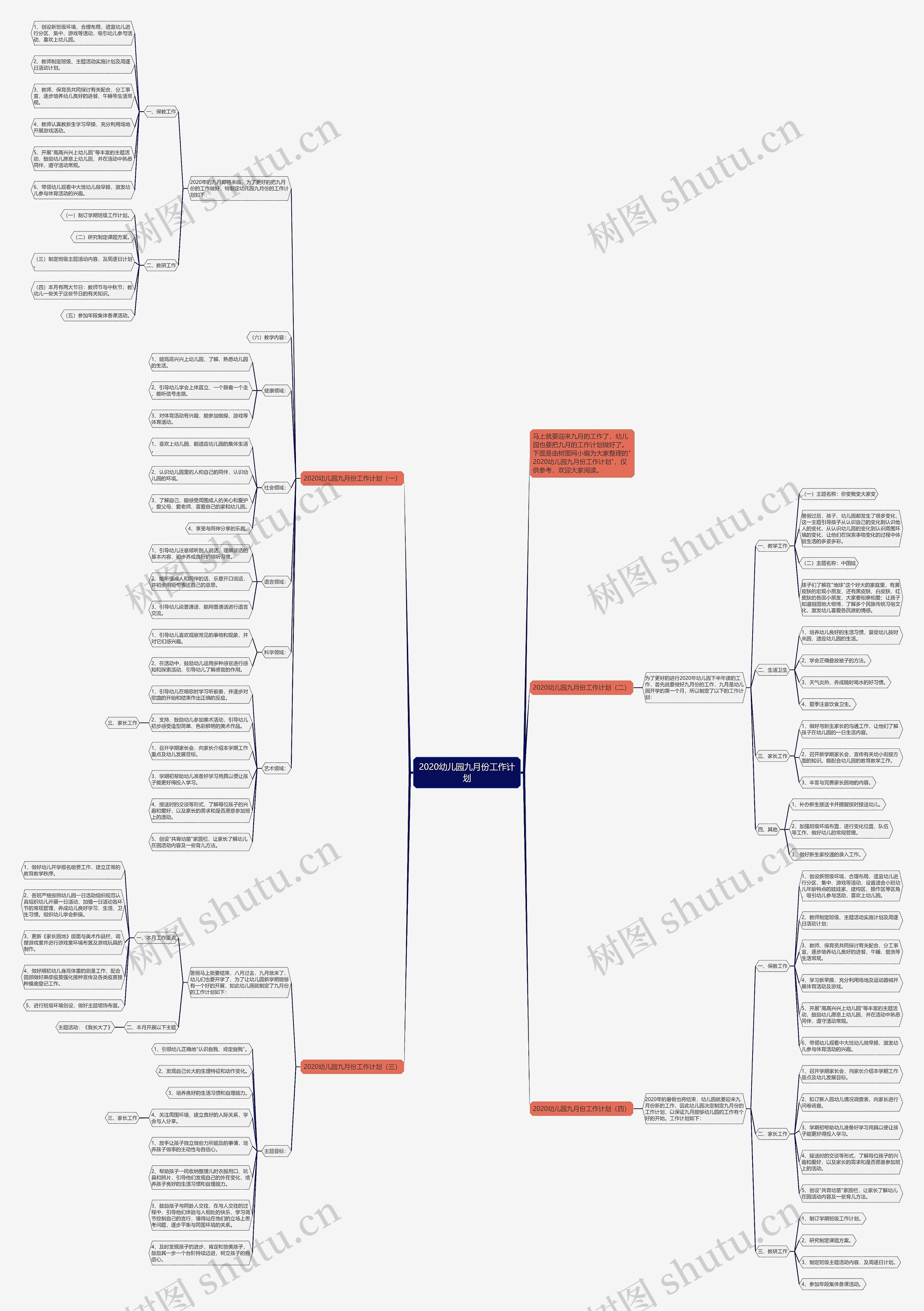 2020幼儿园九月份工作计划思维导图