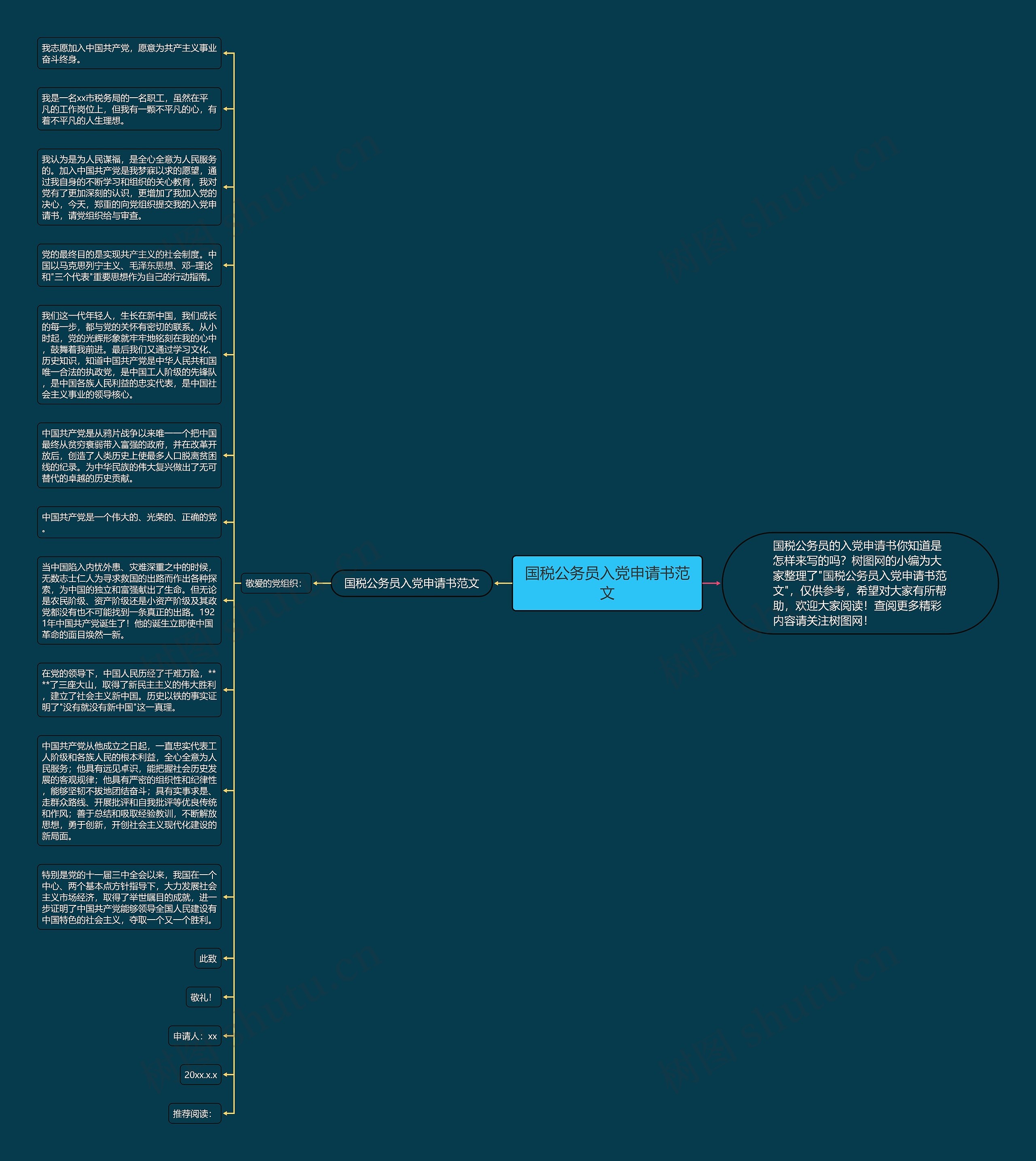 国税公务员入党申请书范文思维导图