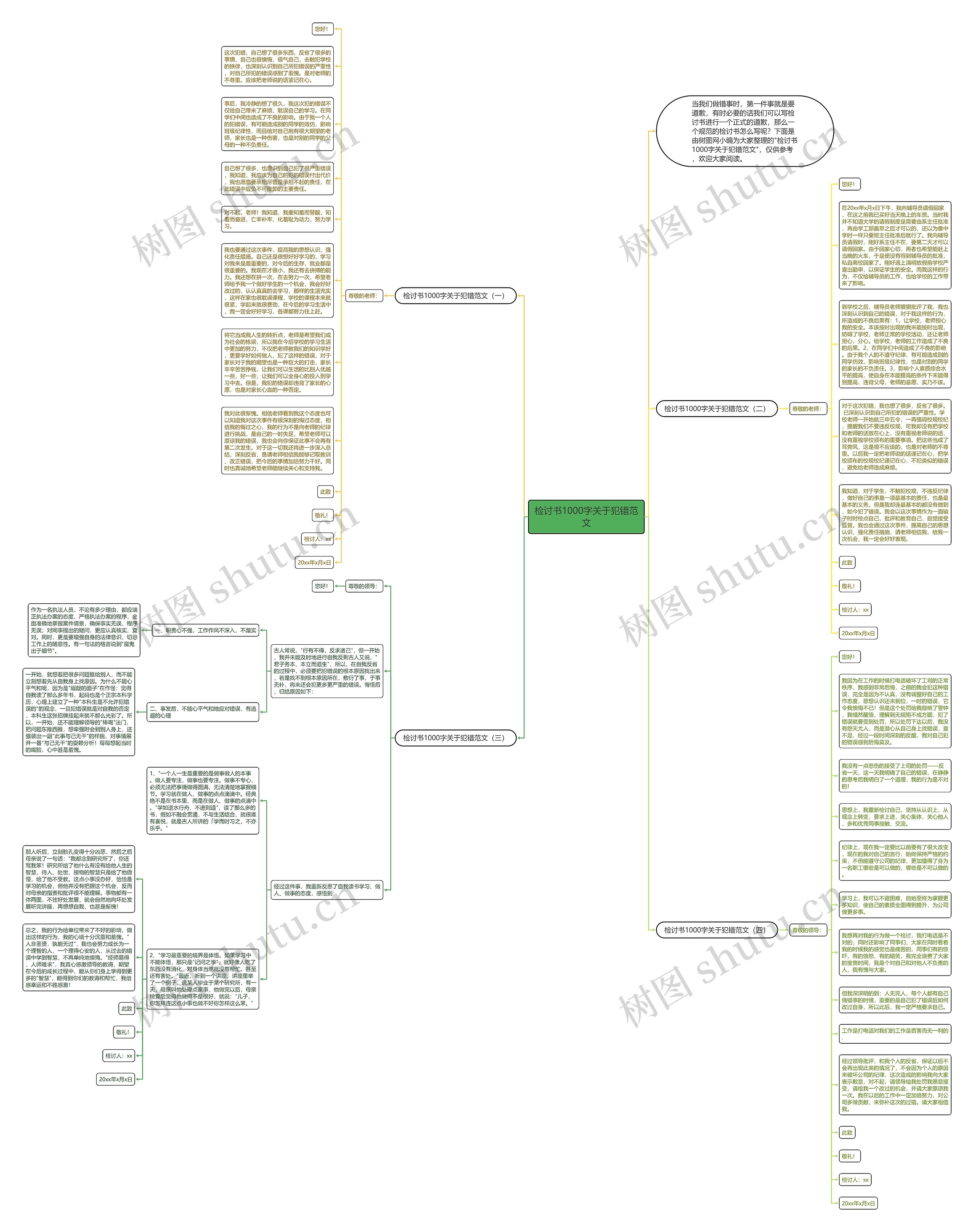 检讨书1000字关于犯错范文思维导图