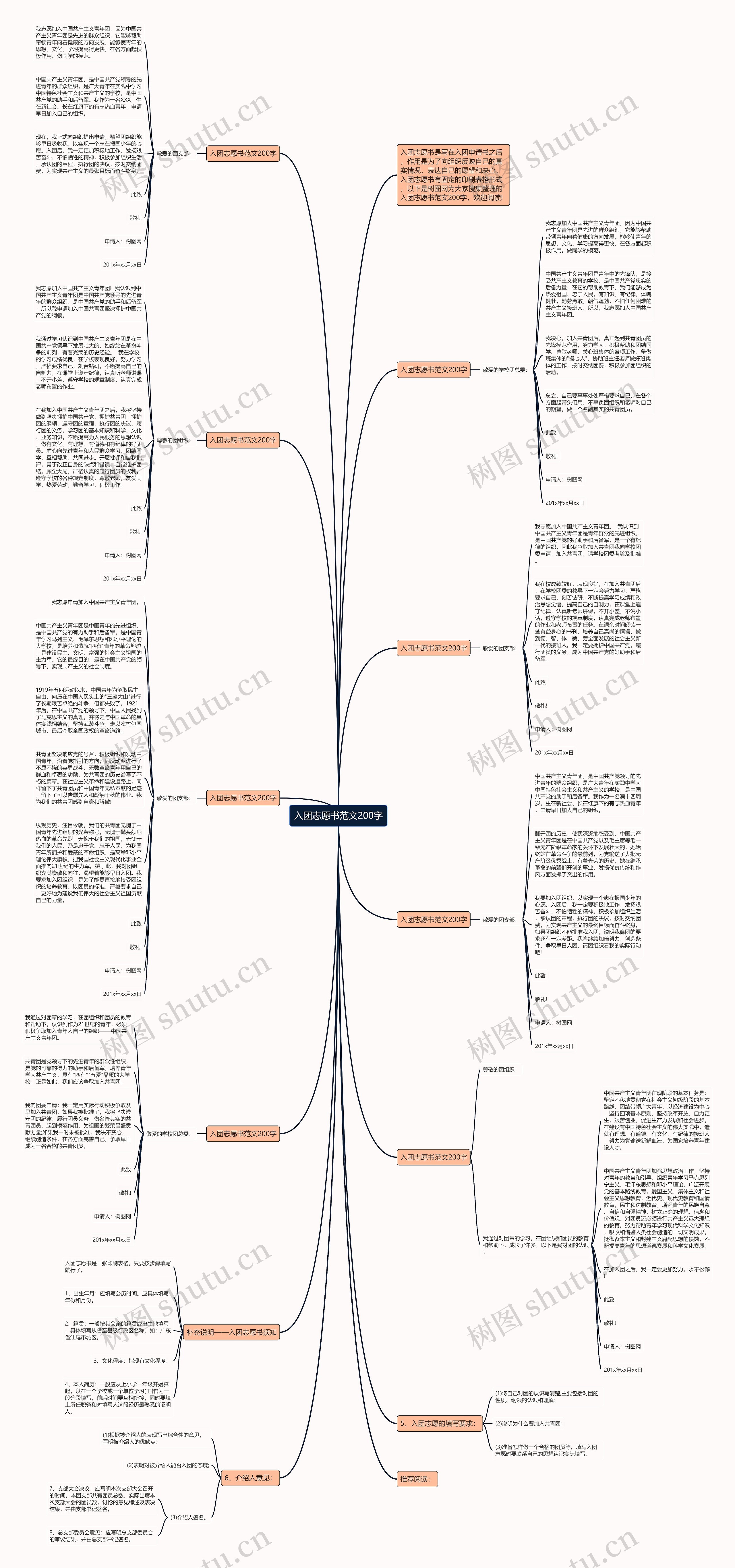入团志愿书范文200字思维导图高清图 入团志愿书范文200字思维导图
