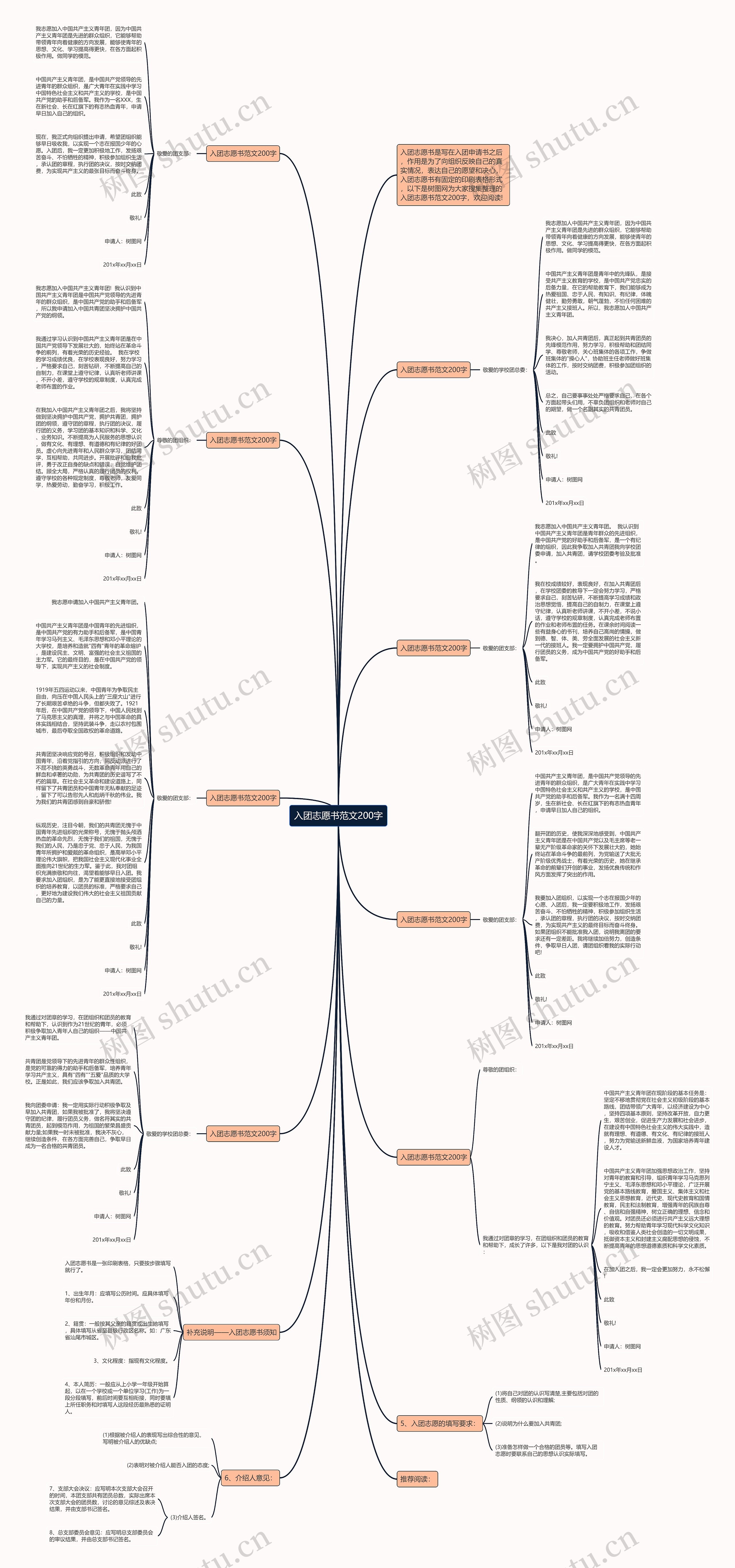 入团志愿书范文200字思维导图