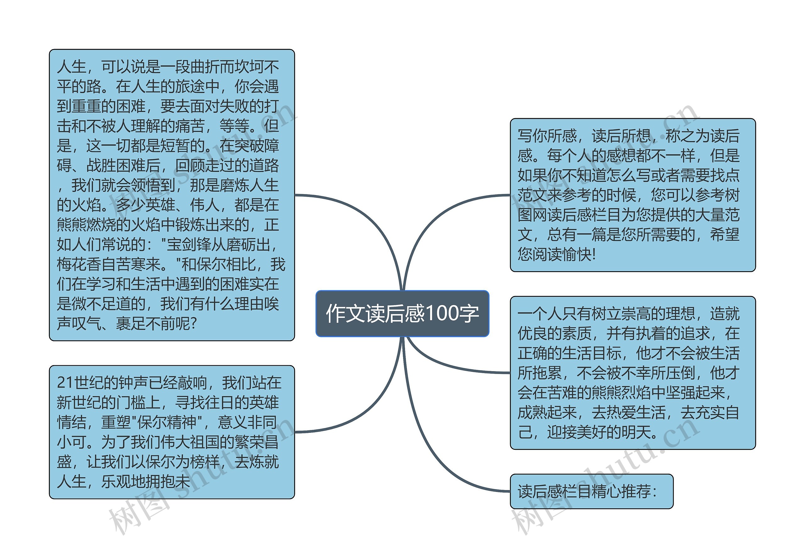 作文读后感100字思维导图