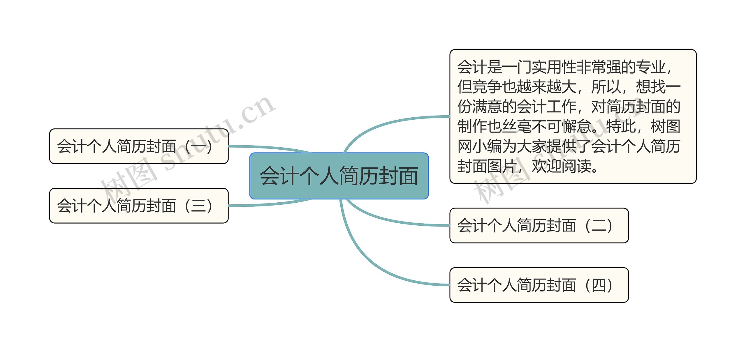 会计个人简历封面思维导图