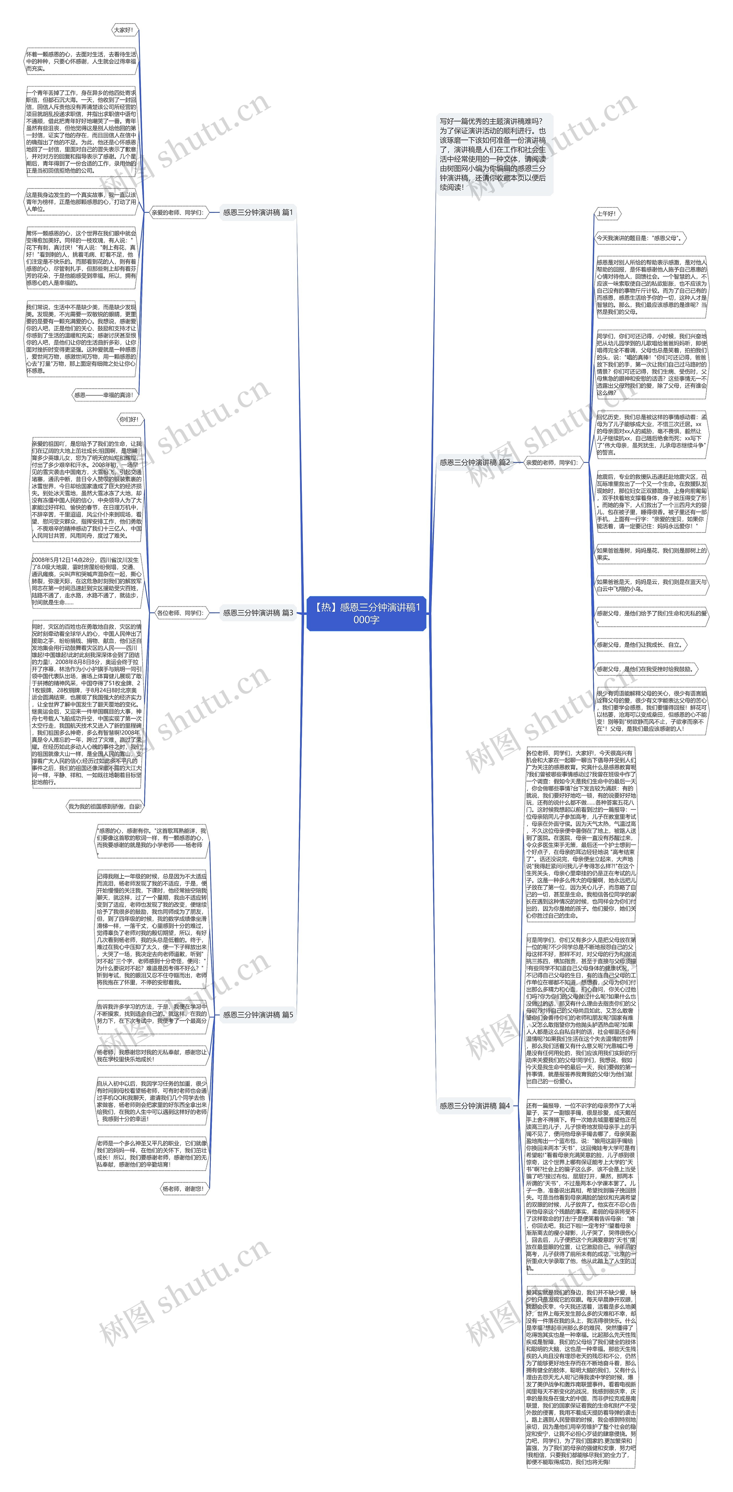 【热】感恩三分钟演讲稿1000字思维导图