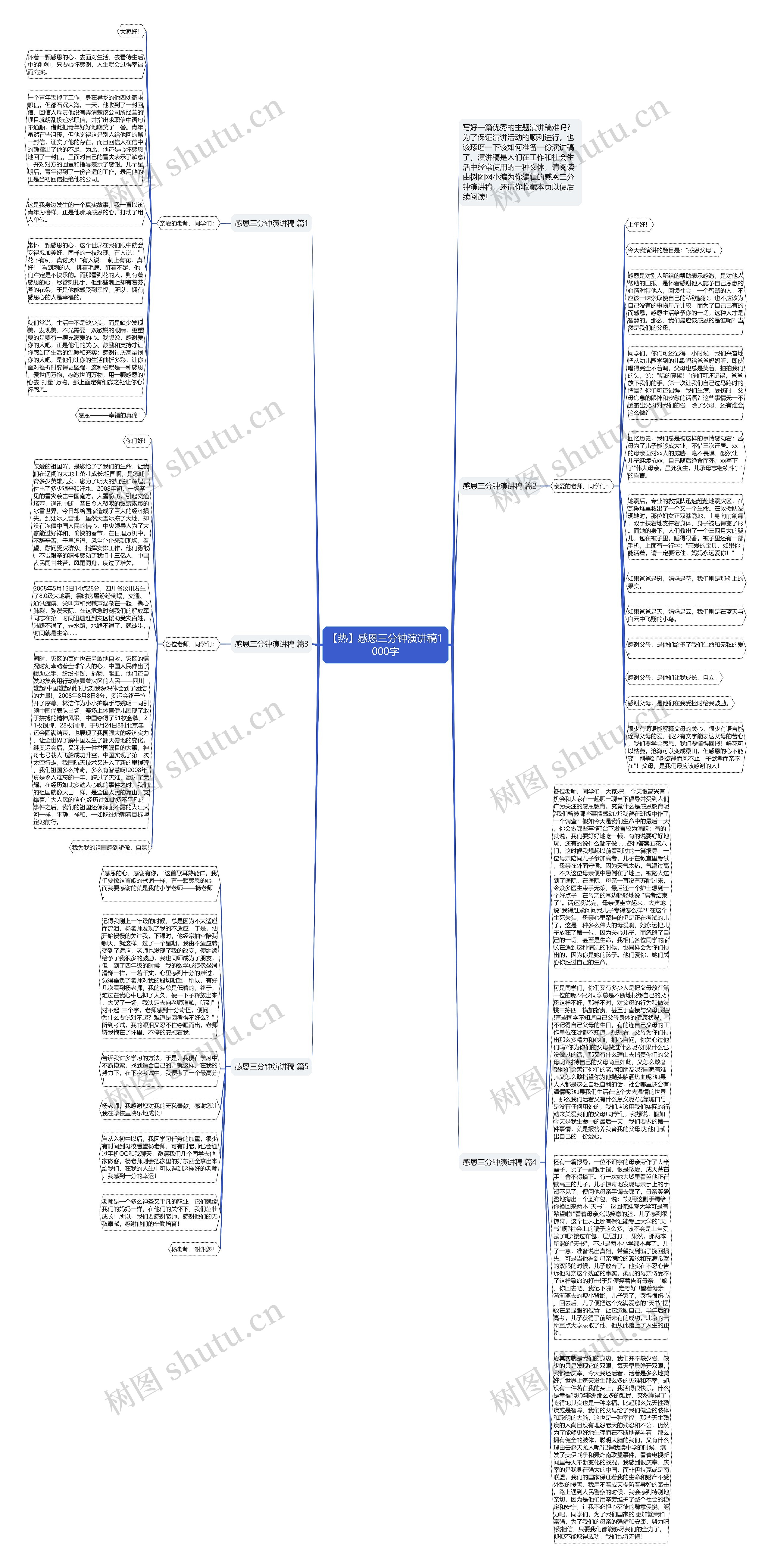 【热】感恩三分钟演讲稿1000字思维导图高清图 【热】感恩三分钟演讲稿1000字思维导图