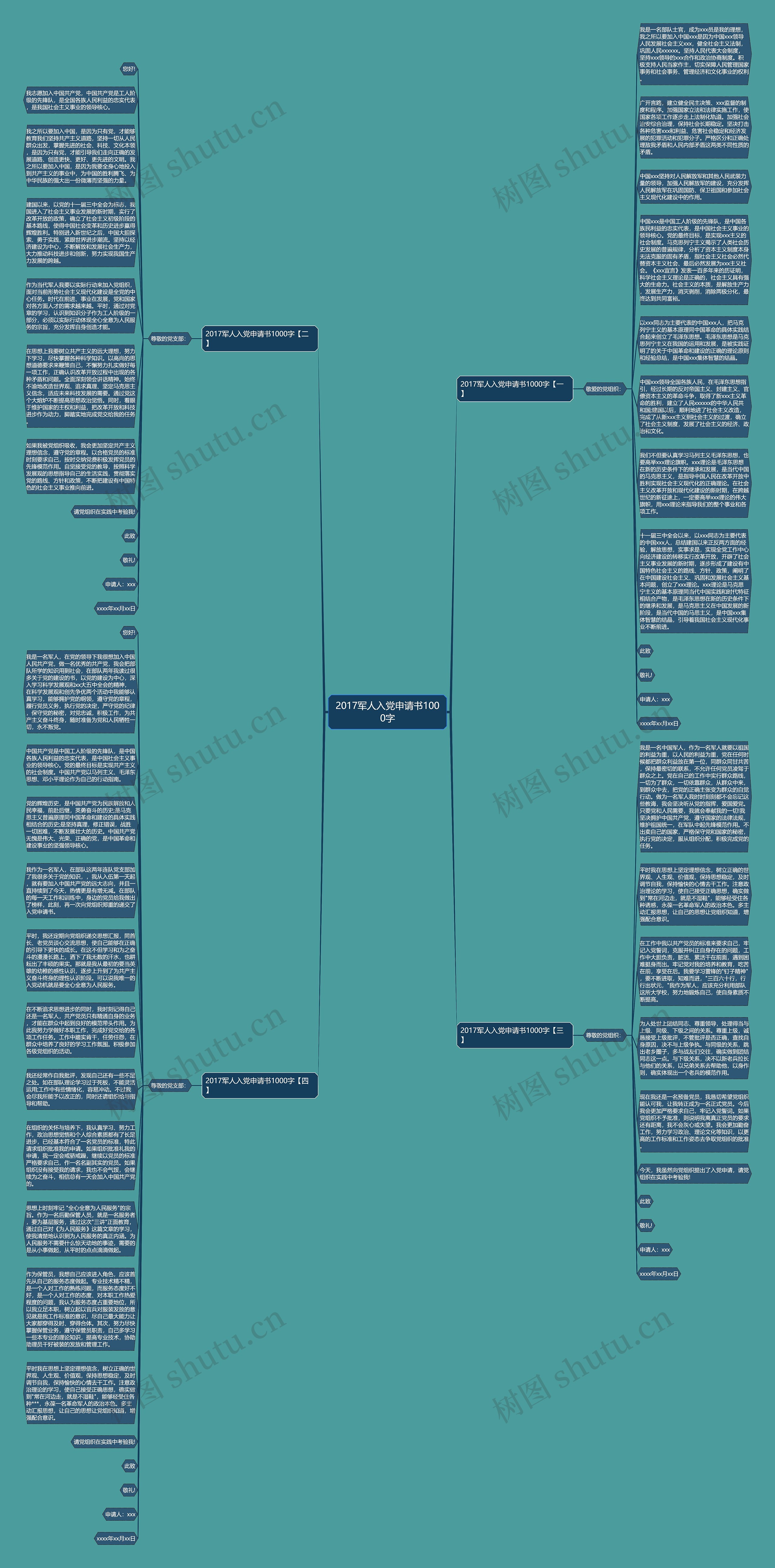 2017军人入党申请书1000字思维导图