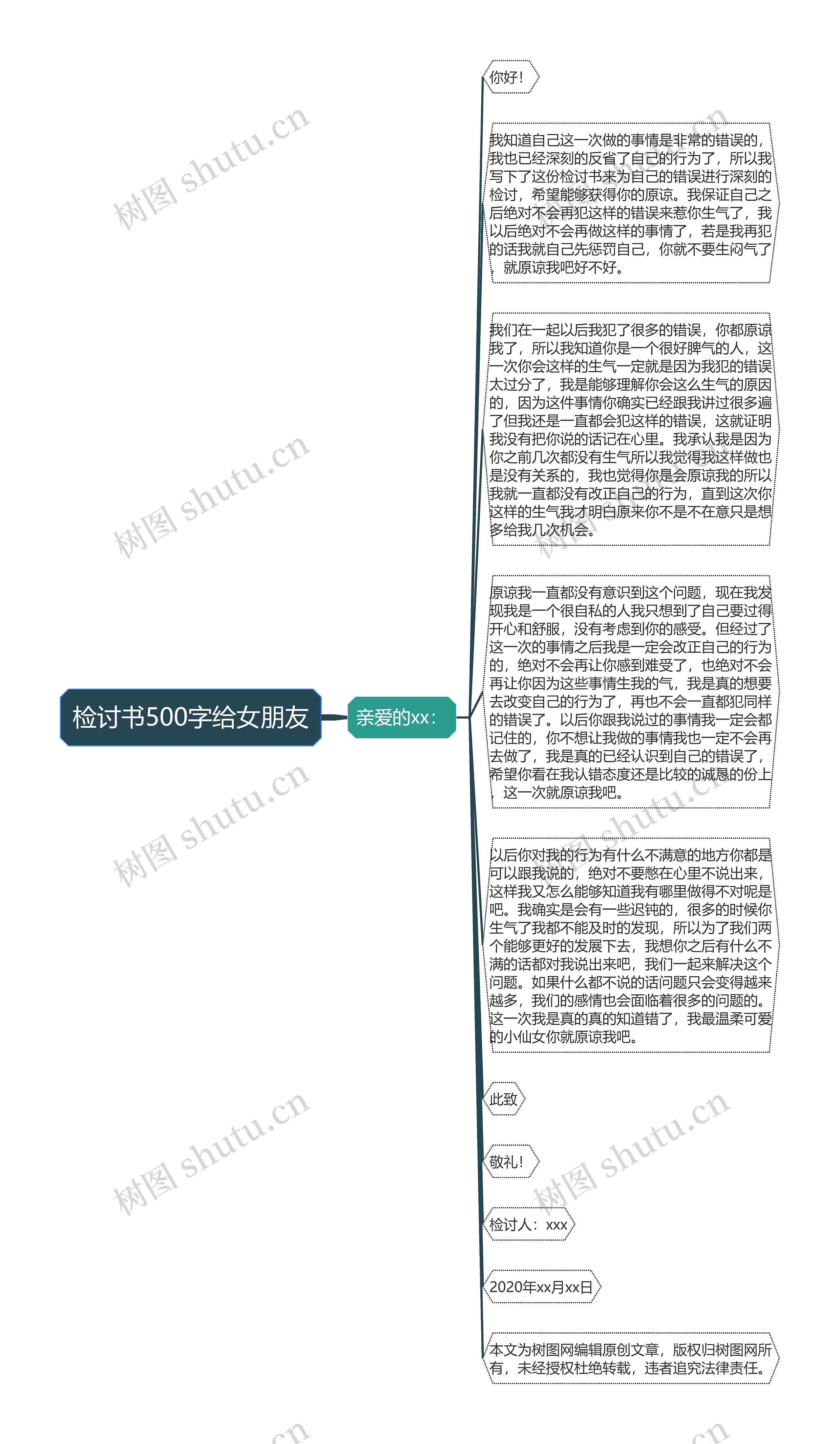 检讨书500字给女朋友思维导图