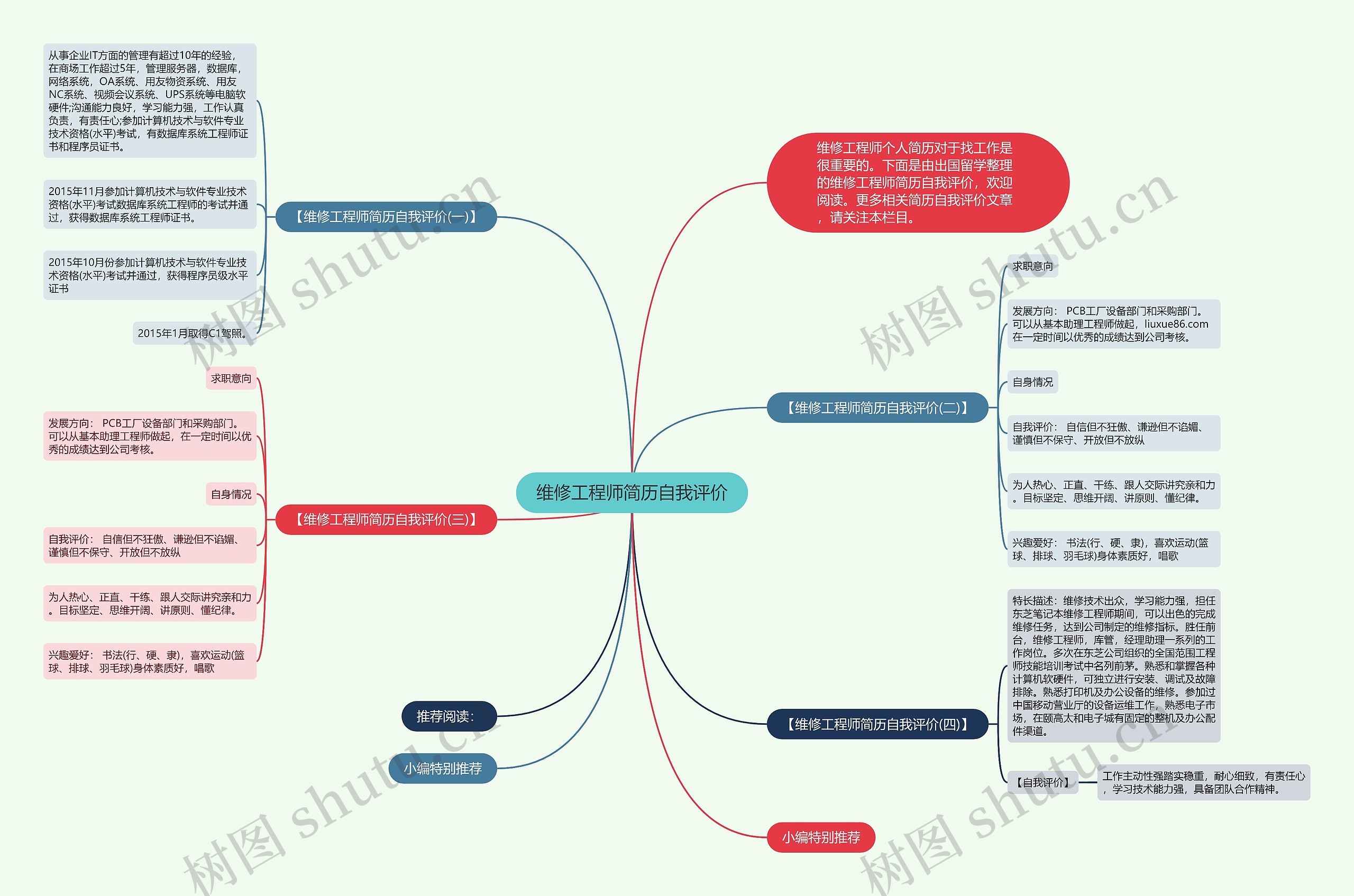 维修工程师简历自我评价思维导图