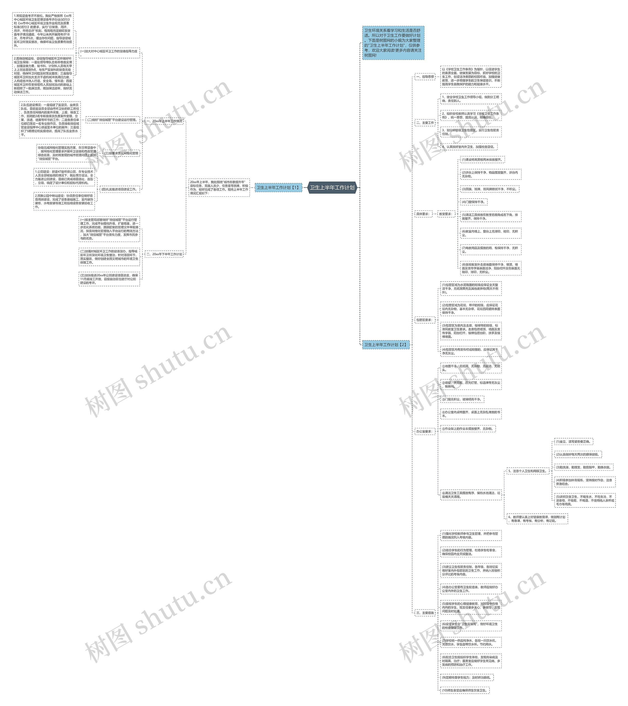 卫生上半年工作计划思维导图