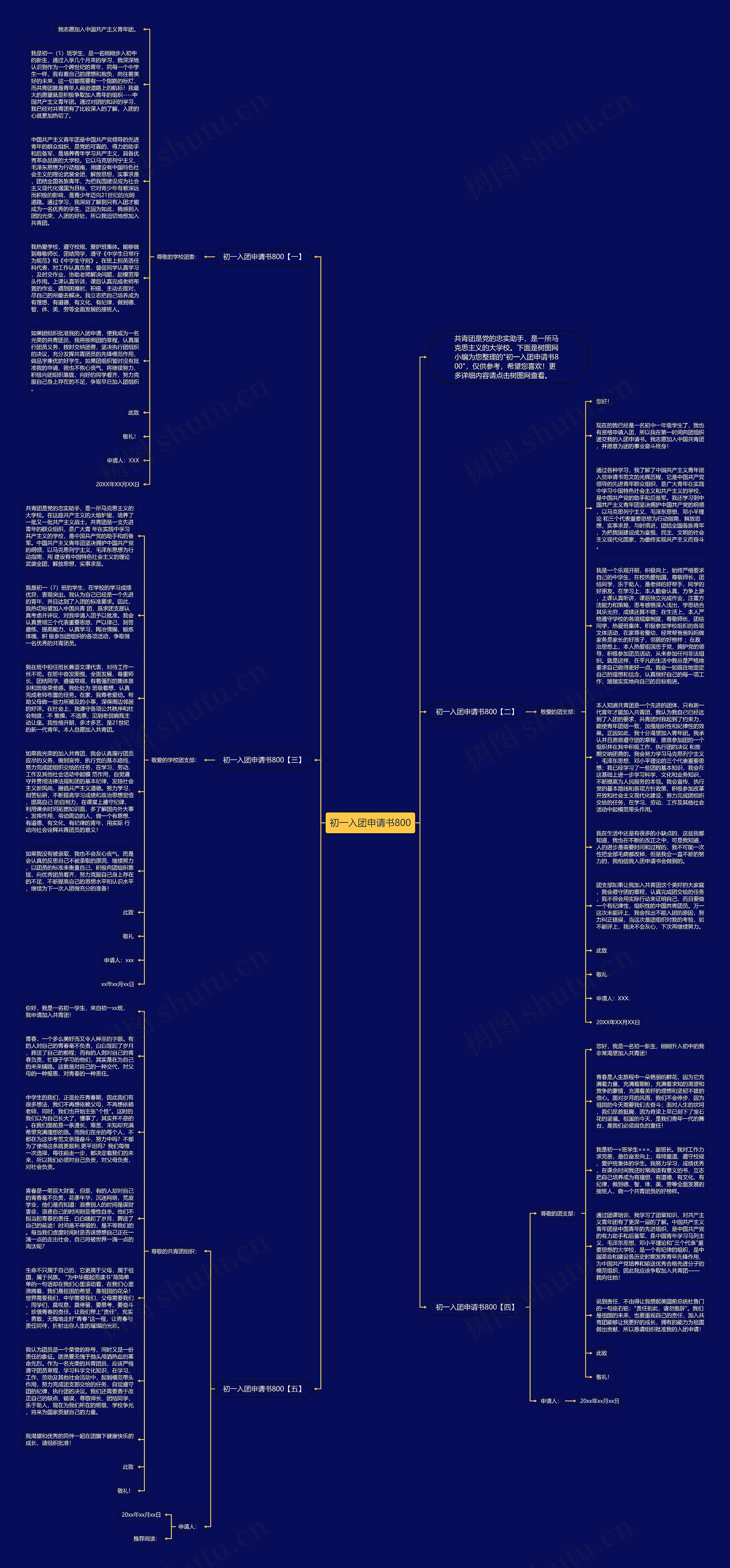 初一入团申请书800思维导图