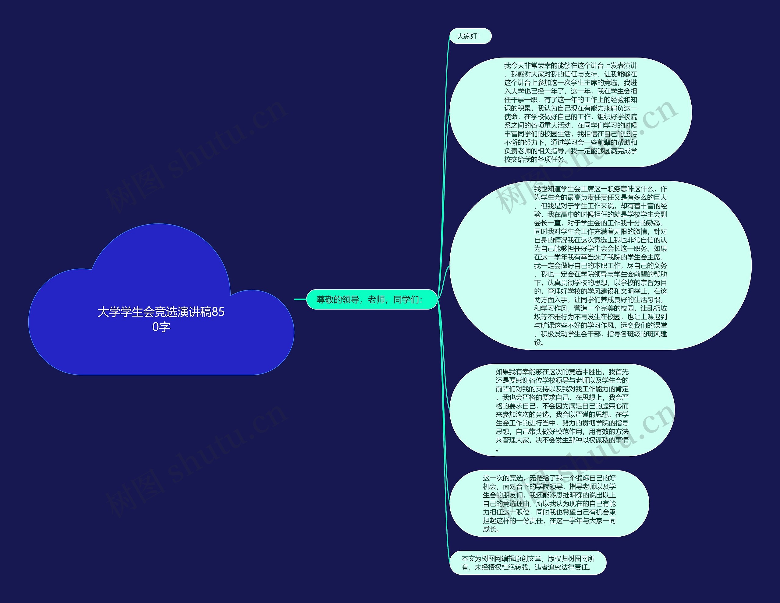 大学学生会竞选演讲稿850字思维导图