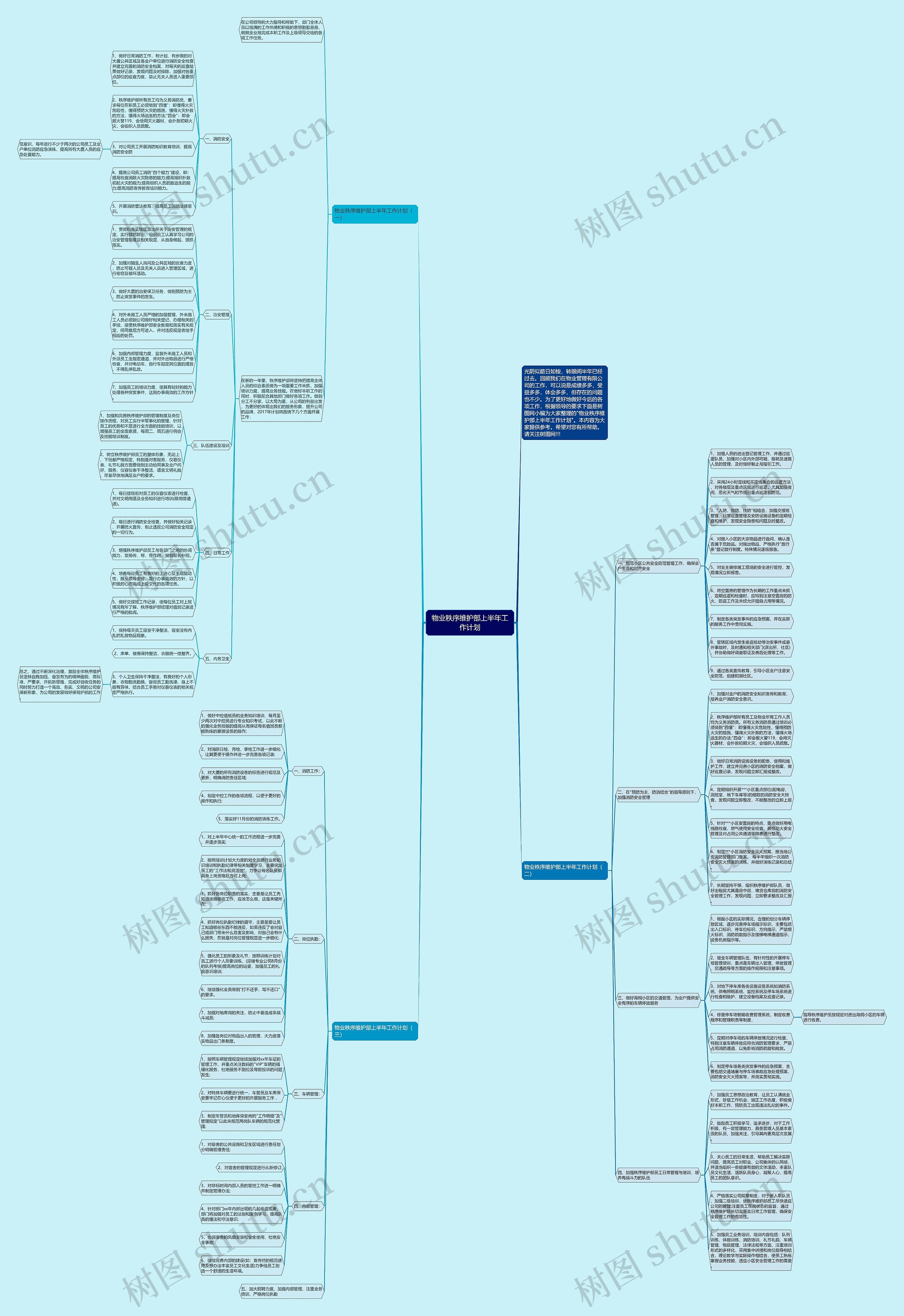 物业秩序维护部上半年工作计划思维导图