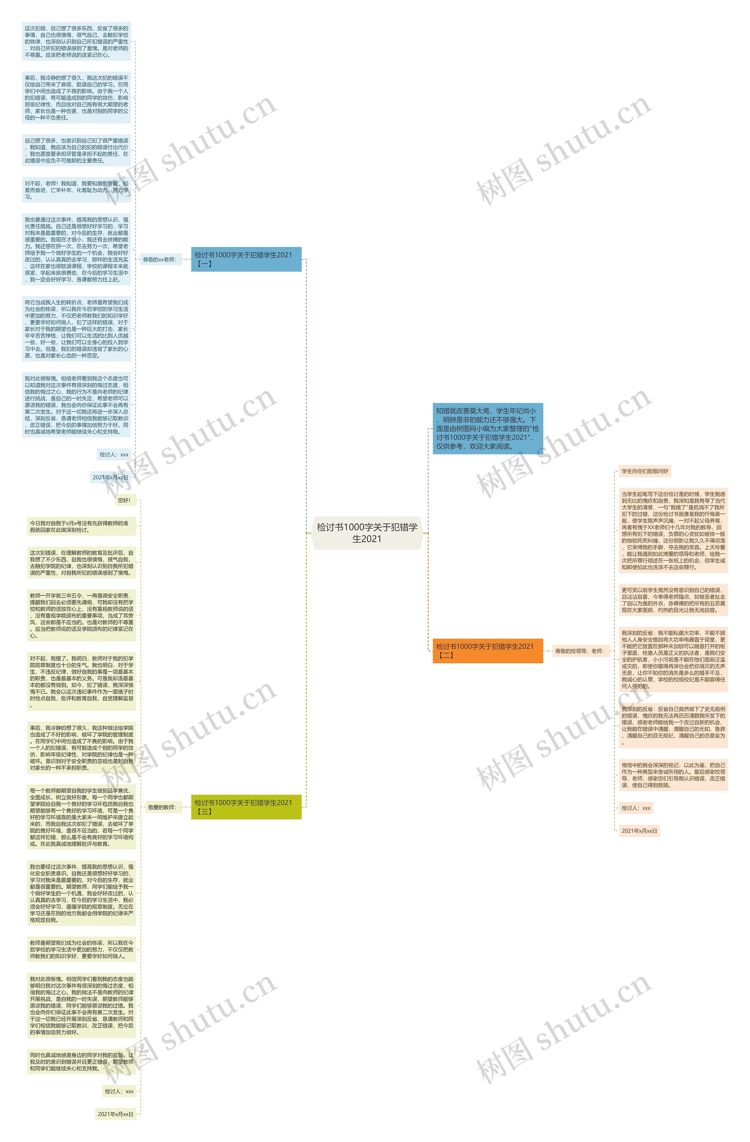检讨书1000字关于犯错学生2021思维导图