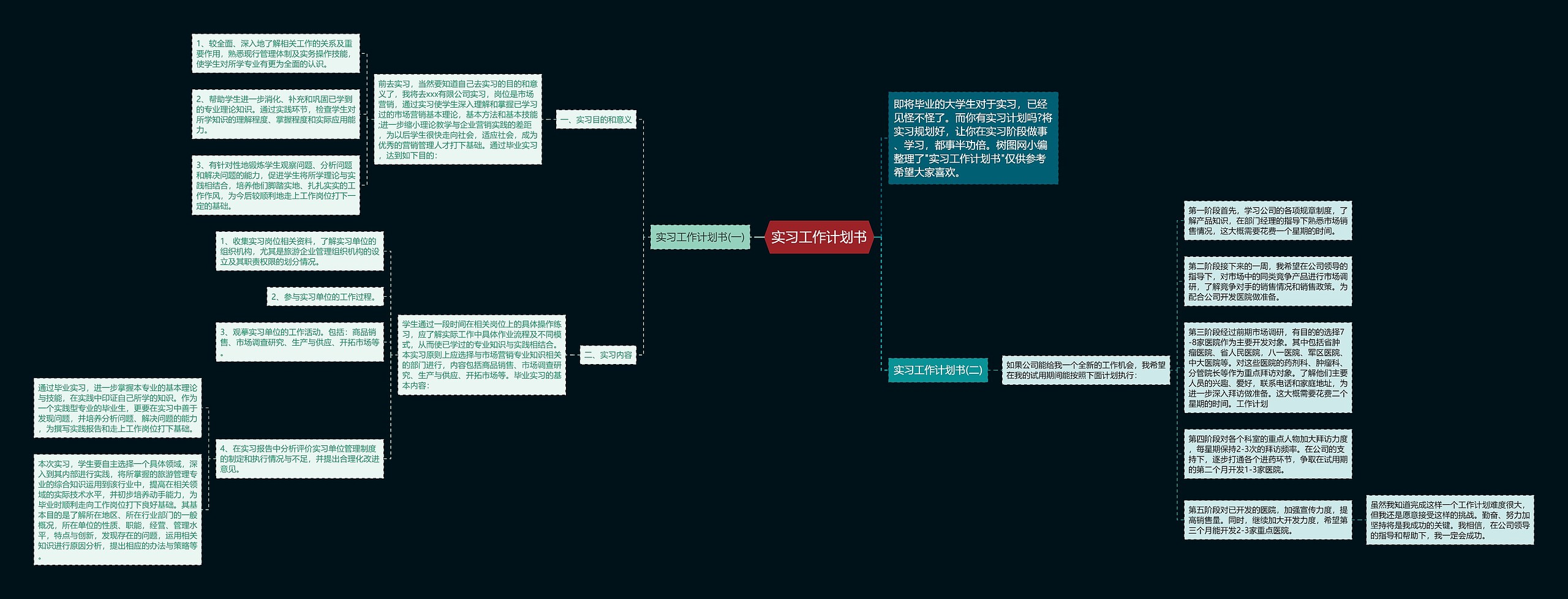 实习工作计划书思维导图