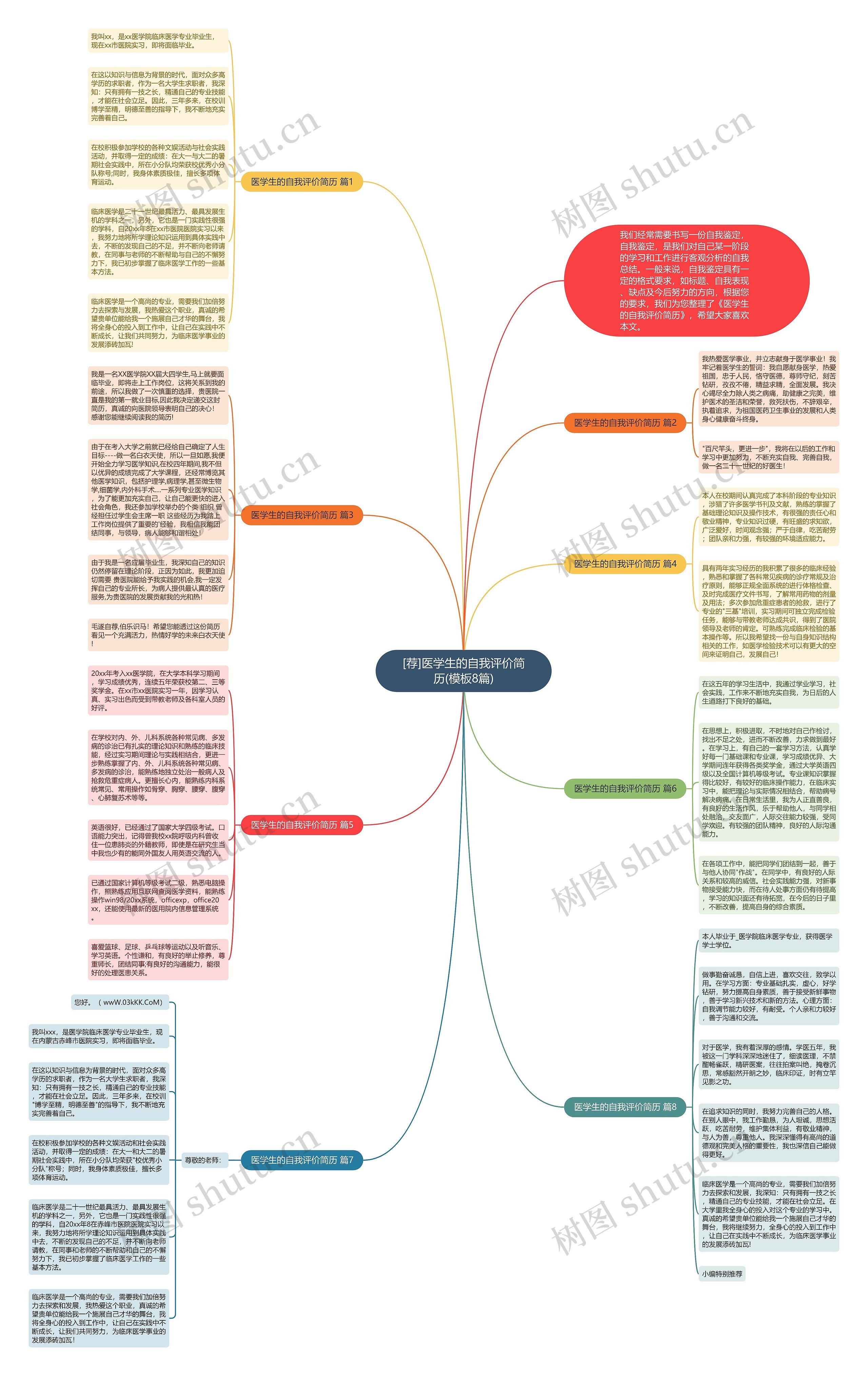 [荐]医学生的自我评价简历(8篇)思维导图