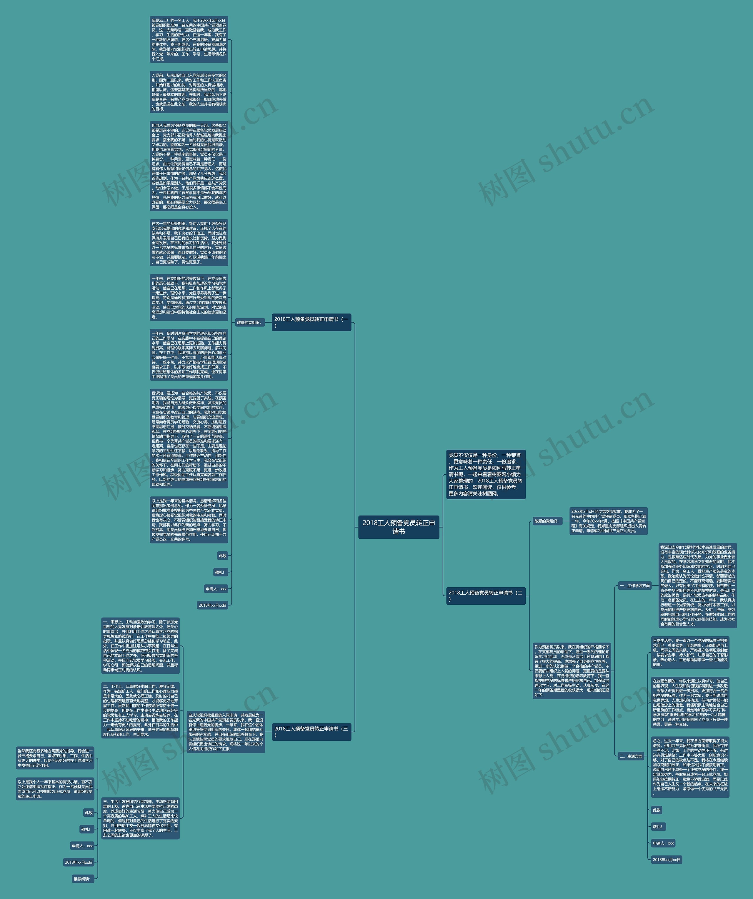 2018工人预备党员转正申请书思维导图