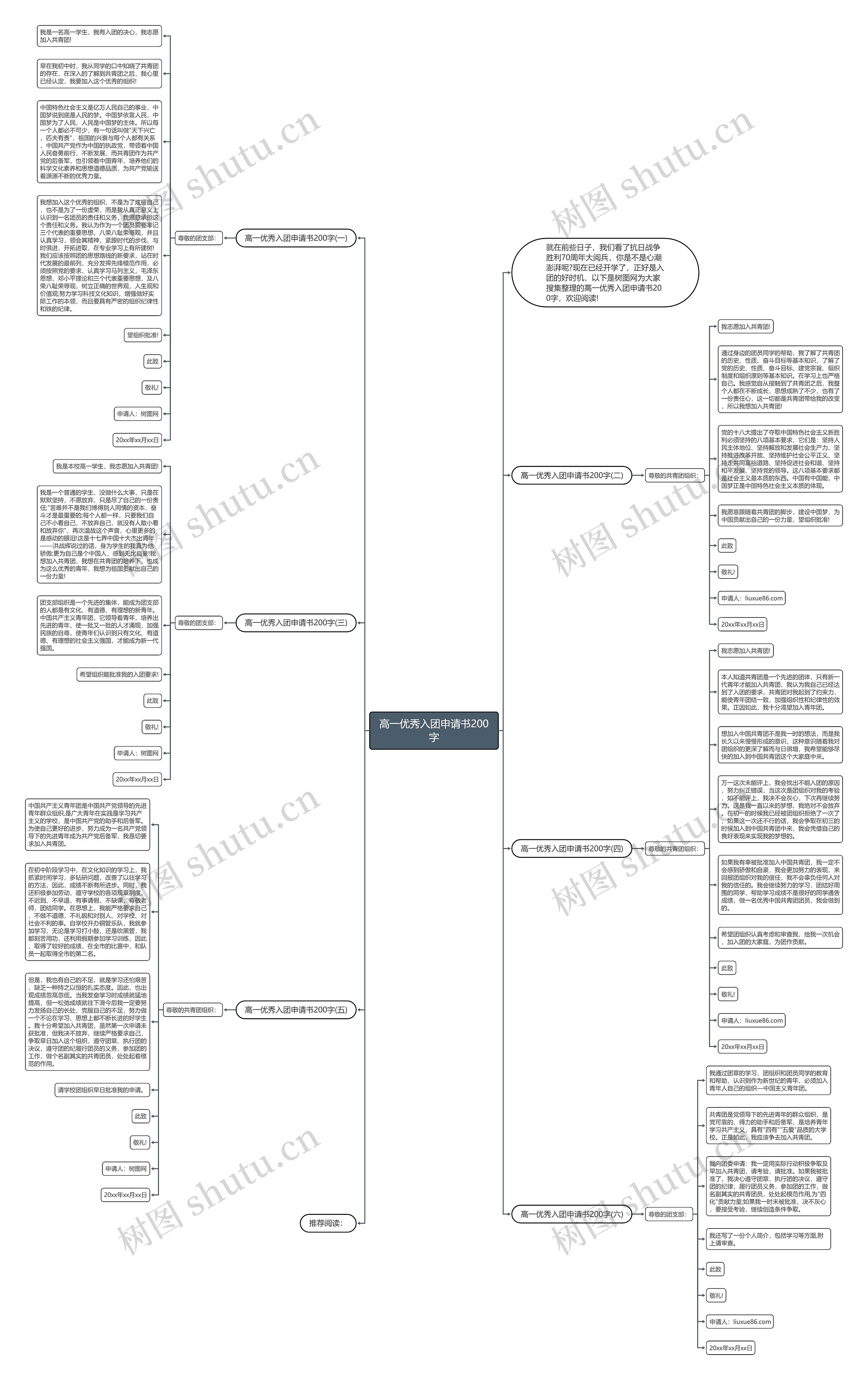 高一优秀入团申请书200字思维导图