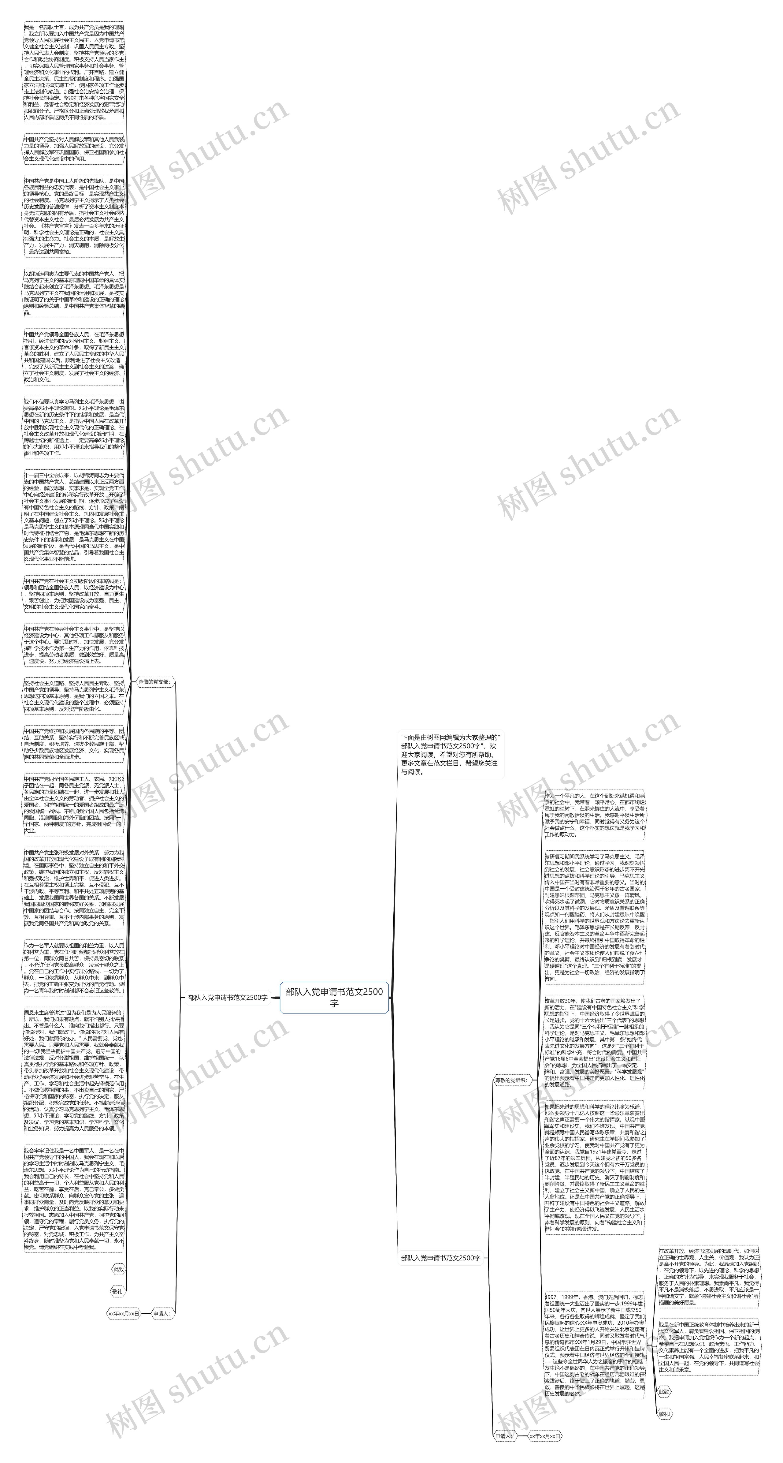 部队入党申请书范文2500字思维导图