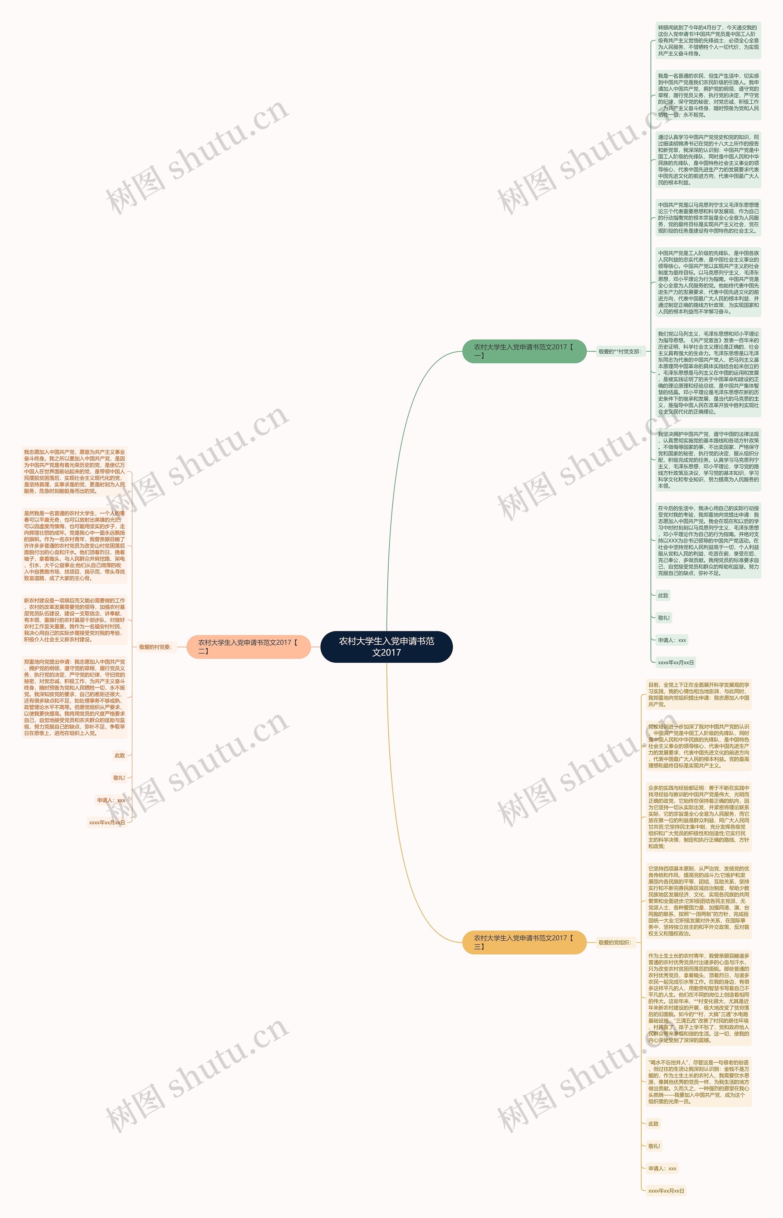 农村大学生入党申请书范文2017思维导图